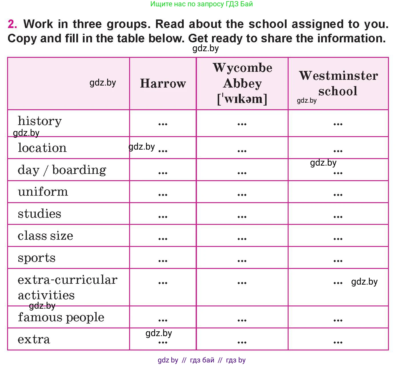 Английский язык (english), 10 класс Учебник (Student's book), авторы: Демченко Наталья Валентиновна, Юхнель Наталья Валентиновна, Севрюкова Татьяна Юрьевна, Бушуева Эдите Владиславовна, Лапицкая Людмила Михайловна (Lapitskaya Ludmila), издательство Вышэйшая школа, Минск, 2021, голубого цвета, Часть ( Part) 1, страница 61, номер 2, Условие
