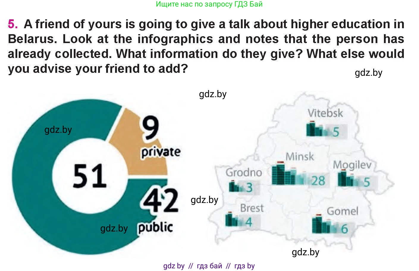 Английский язык (english), 10 класс Учебник (Student's book), авторы: Демченко Наталья Валентиновна, Юхнель Наталья Валентиновна, Севрюкова Татьяна Юрьевна, Бушуева Эдите Владиславовна, Лапицкая Людмила Михайловна (Lapitskaya Ludmila), издательство Вышэйшая школа, Минск, 2021, голубого цвета, Часть ( Part) 1, страница 75, номер 5, Условие
