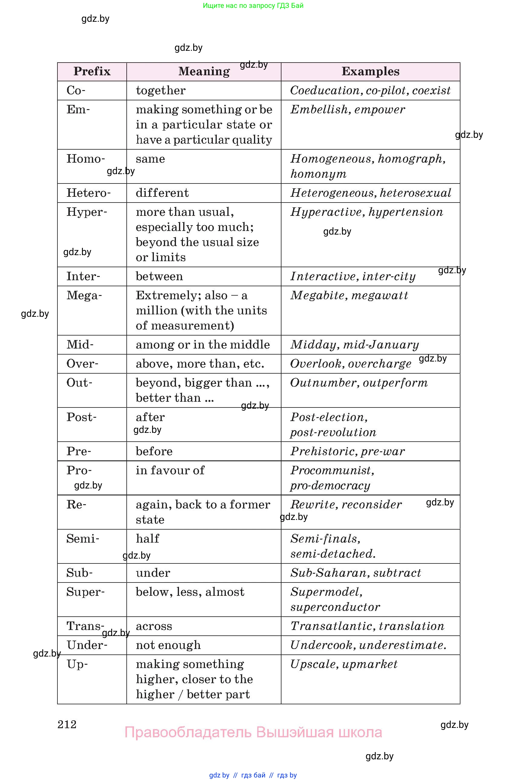 Английский язык (english), 10 класс Учебник (Student's book), авторы: Демченко Наталья Валентиновна, Юхнель Наталья Валентиновна, Севрюкова Татьяна Юрьевна, Бушуева Эдите Владиславовна, Лапицкая Людмила Михайловна (Lapitskaya Ludmila), издательство Вышэйшая школа, Минск, 2021, голубого цвета, страница 212