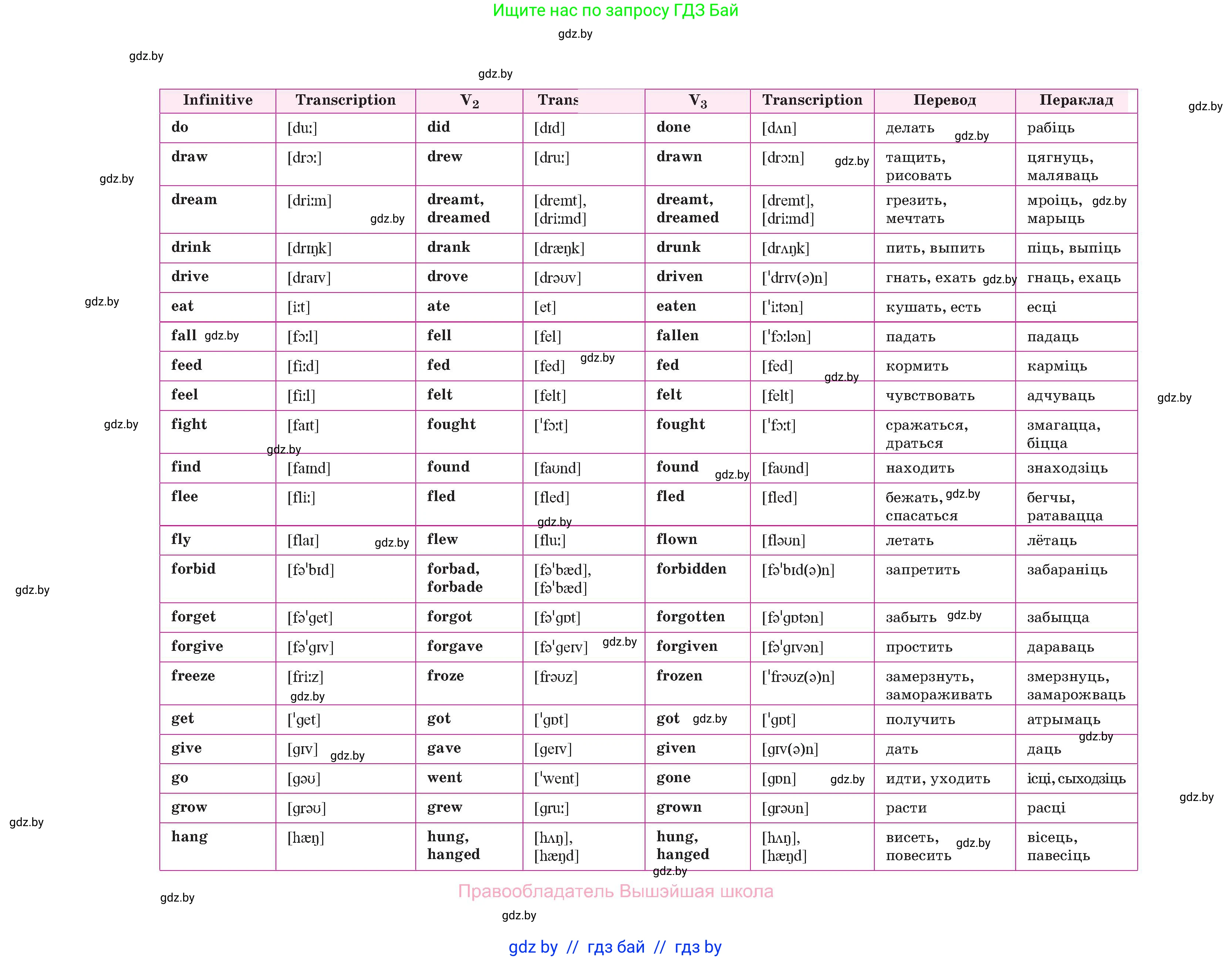 Английский язык (english), 10 класс Учебник (Student's book), авторы: Демченко Наталья Валентиновна, Юхнель Наталья Валентиновна, Севрюкова Татьяна Юрьевна, Бушуева Эдите Владиславовна, Лапицкая Людмила Михайловна (Lapitskaya Ludmila), издательство Вышэйшая школа, Минск, 2021, голубого цвета, страница 247