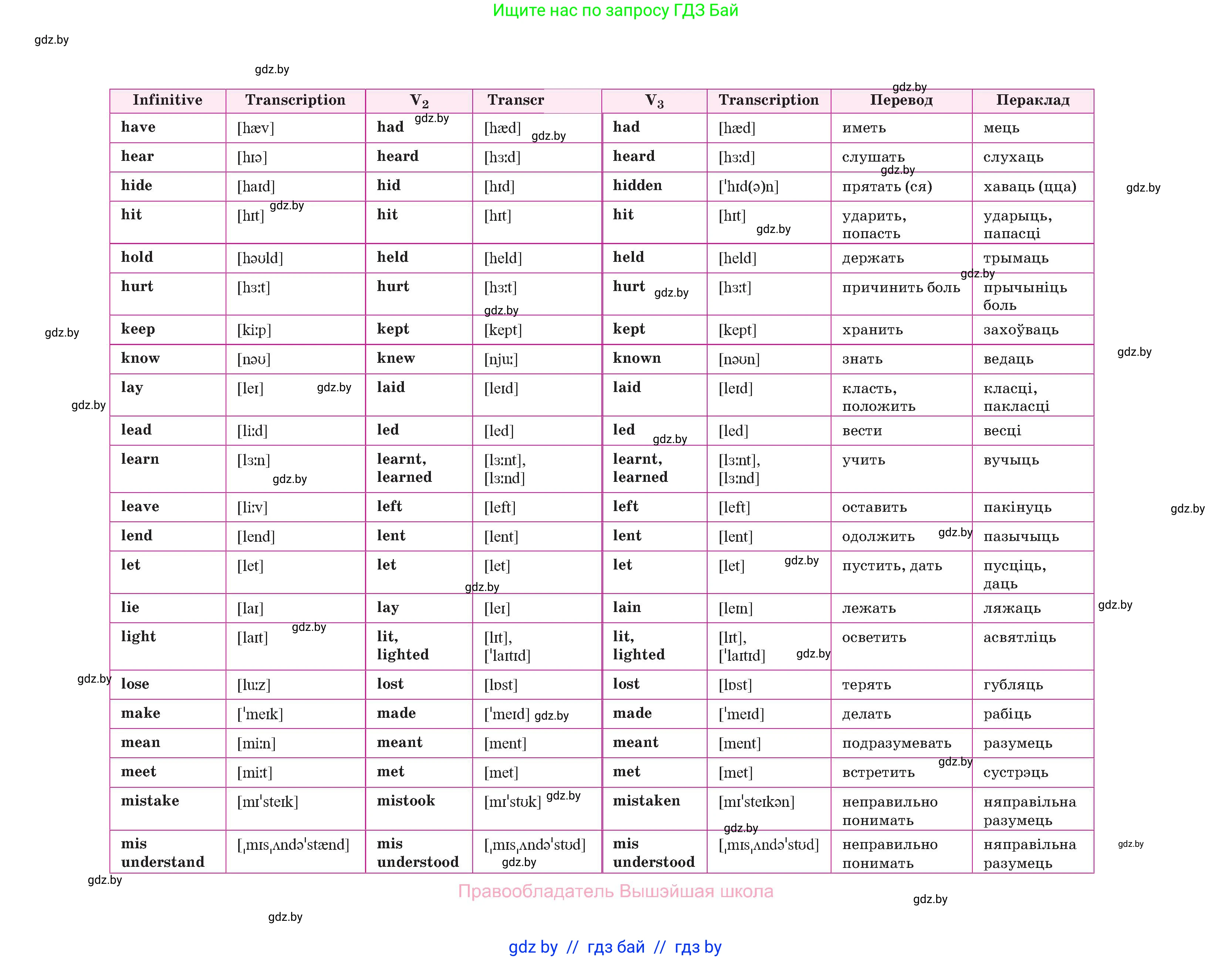 Английский язык (english), 10 класс Учебник (Student's book), авторы: Демченко Наталья Валентиновна, Юхнель Наталья Валентиновна, Севрюкова Татьяна Юрьевна, Бушуева Эдите Владиславовна, Лапицкая Людмила Михайловна (Lapitskaya Ludmila), издательство Вышэйшая школа, Минск, 2021, голубого цвета, страница 248