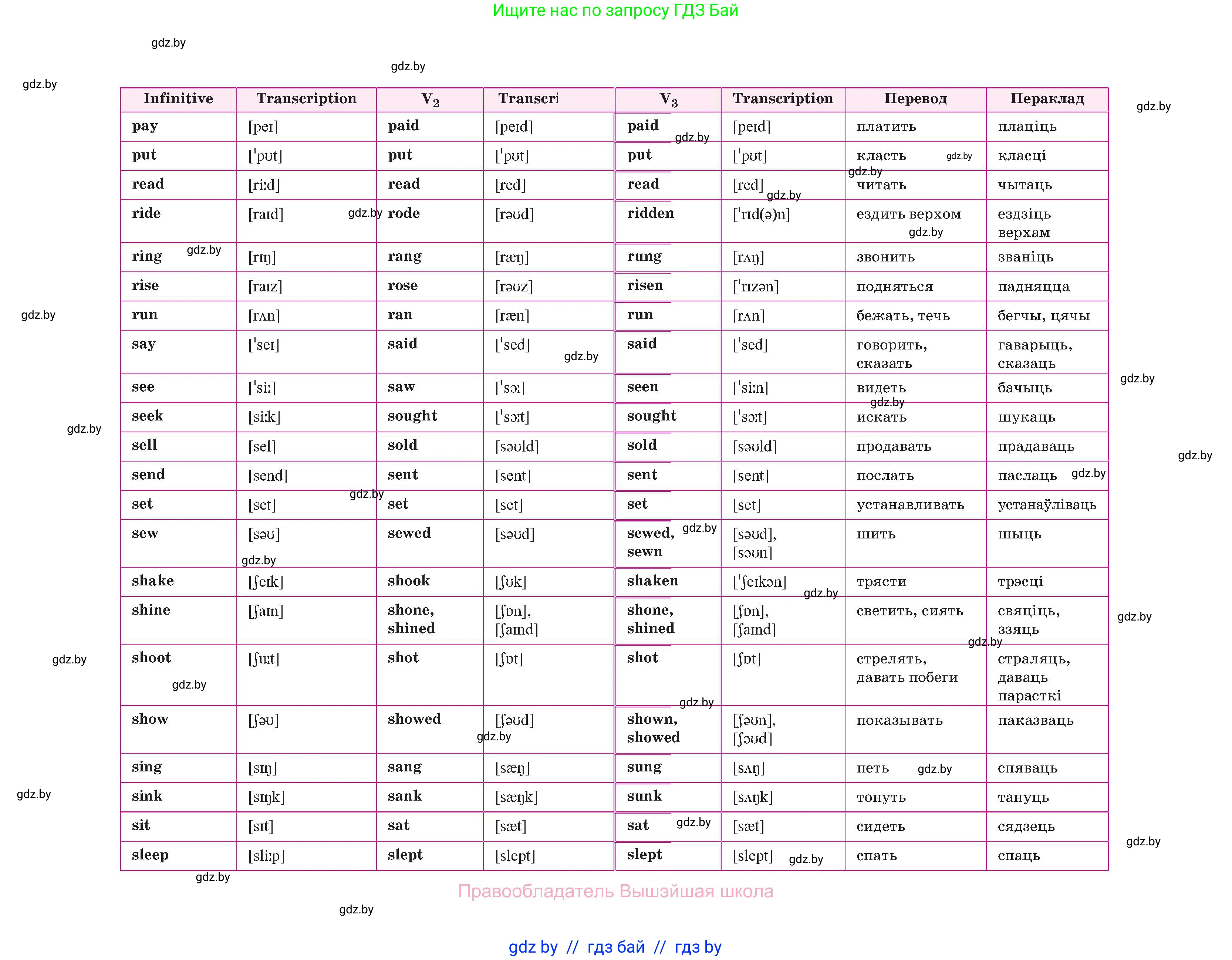Английский язык (english), 10 класс Учебник (Student's book), авторы: Демченко Наталья Валентиновна, Юхнель Наталья Валентиновна, Севрюкова Татьяна Юрьевна, Бушуева Эдите Владиславовна, Лапицкая Людмила Михайловна (Lapitskaya Ludmila), издательство Вышэйшая школа, Минск, 2021, голубого цвета, страница 249