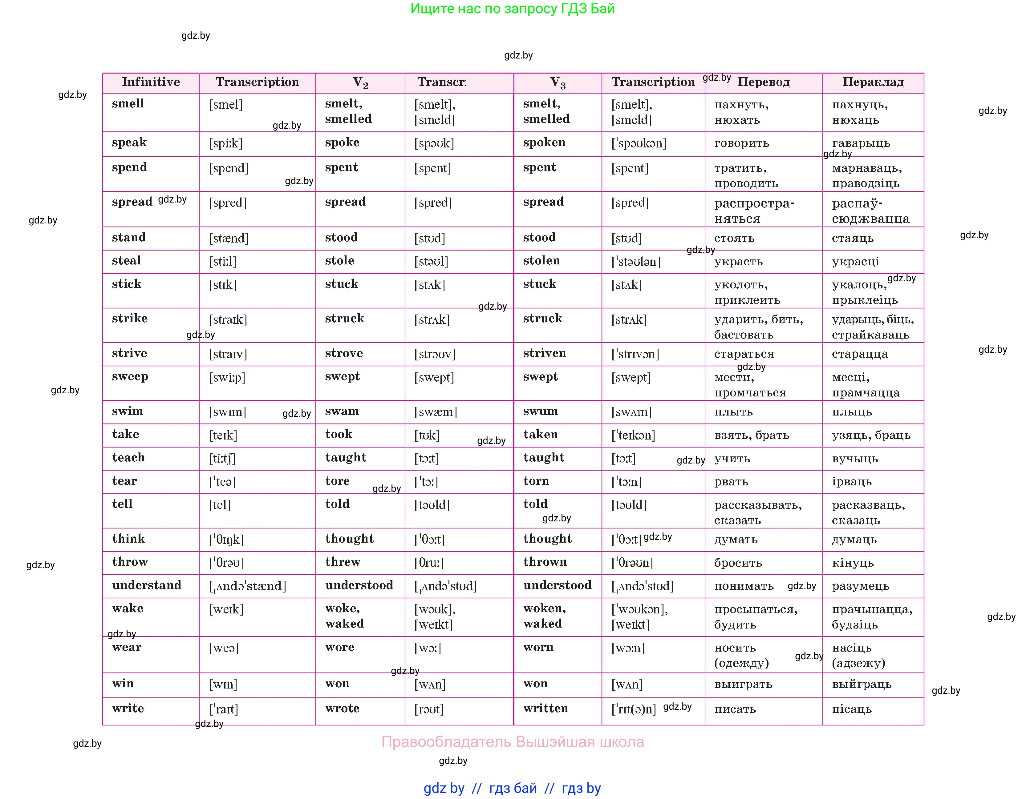 Английский язык (english), 10 класс Учебник (Student's book), авторы: Демченко Наталья Валентиновна, Юхнель Наталья Валентиновна, Севрюкова Татьяна Юрьевна, Бушуева Эдите Владиславовна, Лапицкая Людмила Михайловна (Lapitskaya Ludmila), издательство Вышэйшая школа, Минск, 2021, голубого цвета, страница 250