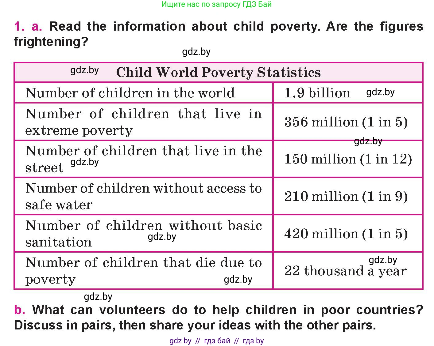 Английский язык (english), 10 класс Учебник (Student's book), авторы: Демченко Наталья Валентиновна, Юхнель Наталья Валентиновна, Севрюкова Татьяна Юрьевна, Бушуева Эдите Владиславовна, Лапицкая Людмила Михайловна (Lapitskaya Ludmila), издательство Вышэйшая школа, Минск, 2021, голубого цвета, Часть ( Part) 1, страница 134, номер 1, Условие