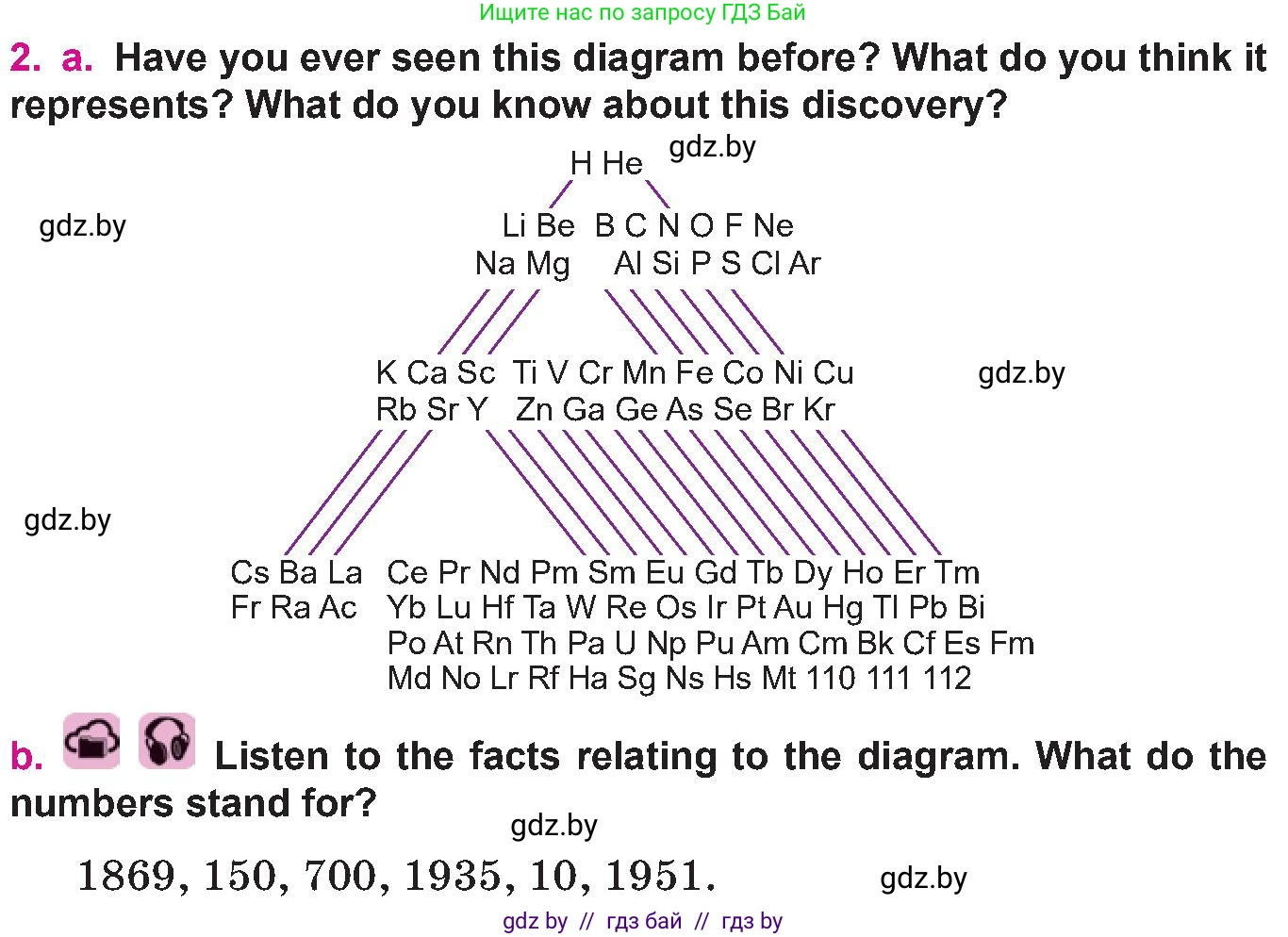 Английский язык (english), 10 класс Учебник (Student's book), авторы: Демченко Наталья Валентиновна, Юхнель Наталья Валентиновна, Севрюкова Татьяна Юрьевна, Бушуева Эдите Владиславовна, Лапицкая Людмила Михайловна (Lapitskaya Ludmila), издательство Вышэйшая школа, Минск, 2021, голубого цвета, Часть ( Part) 2, страница 57, номер 2, Условие