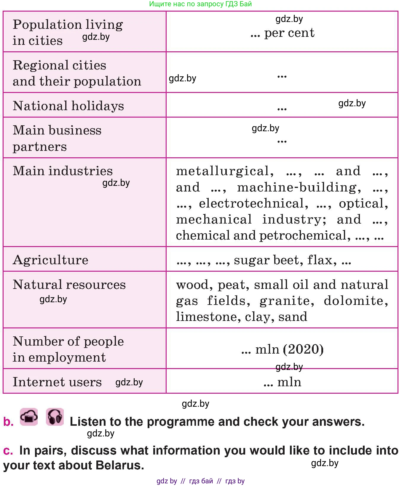 Английский язык (english), 10 класс Учебник (Student's book), авторы: Демченко Наталья Валентиновна, Юхнель Наталья Валентиновна, Севрюкова Татьяна Юрьевна, Бушуева Эдите Владиславовна, Лапицкая Людмила Михайловна (Lapitskaya Ludmila), издательство Вышэйшая школа, Минск, 2021, голубого цвета, Часть ( Part) 2, страница 170, номер 2, Условие (продолжение 2)