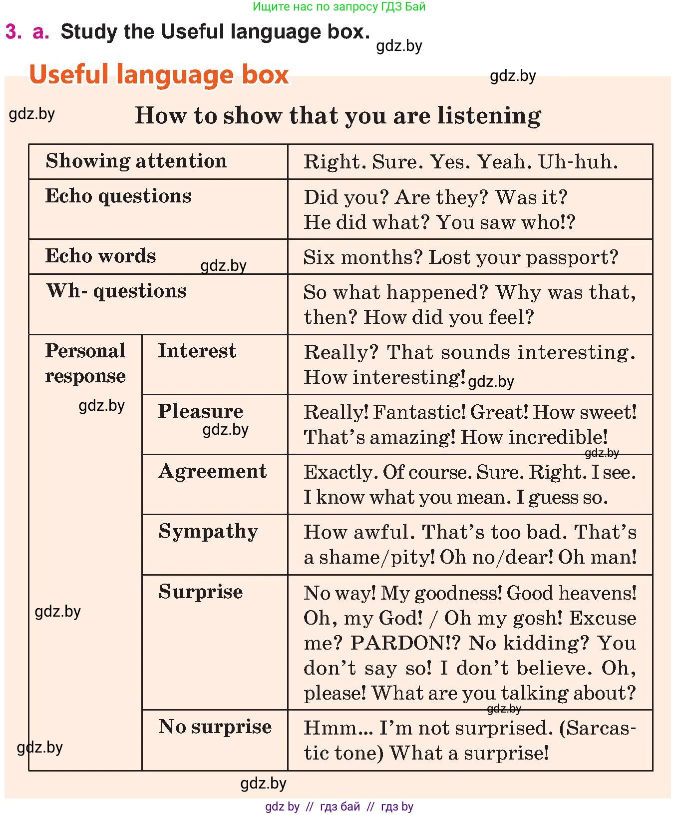 Английский язык (english), 10 класс Учебник (Student's book), авторы: Демченко Наталья Валентиновна, Юхнель Наталья Валентиновна, Севрюкова Татьяна Юрьевна, Бушуева Эдите Владиславовна, Лапицкая Людмила Михайловна (Lapitskaya Ludmila), издательство Вышэйшая школа, Минск, 2021, голубого цвета, Часть ( Part) 2, страница 191, номер 3, Условие