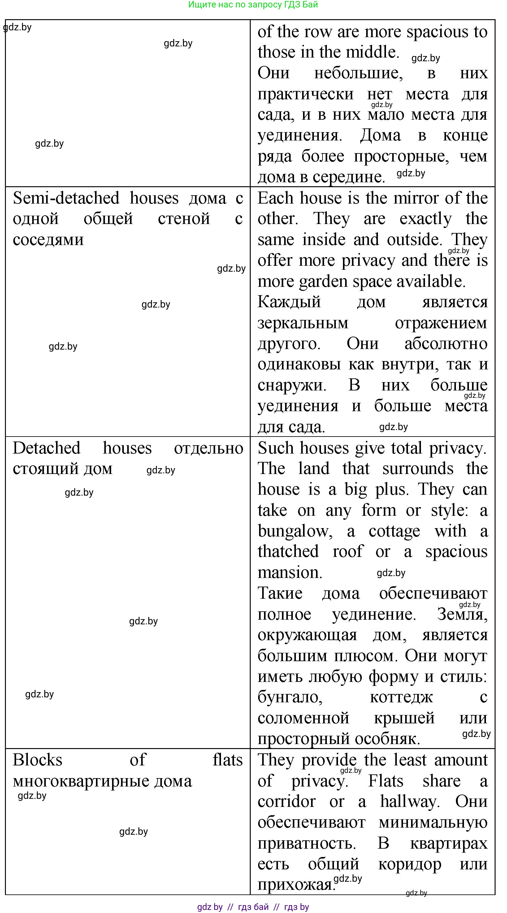 Английский язык (english), 10 класс Учебник (Student's book), авторы: Демченко Наталья Валентиновна, Юхнель Наталья Валентиновна, Севрюкова Татьяна Юрьевна, Бушуева Эдите Владиславовна, Лапицкая Людмила Михайловна (Lapitskaya Ludmila), издательство Вышэйшая школа, Минск, 2021, голубого цвета, Часть ( Part) 1, страница 7, номер 3, Решение (продолжение 3)
