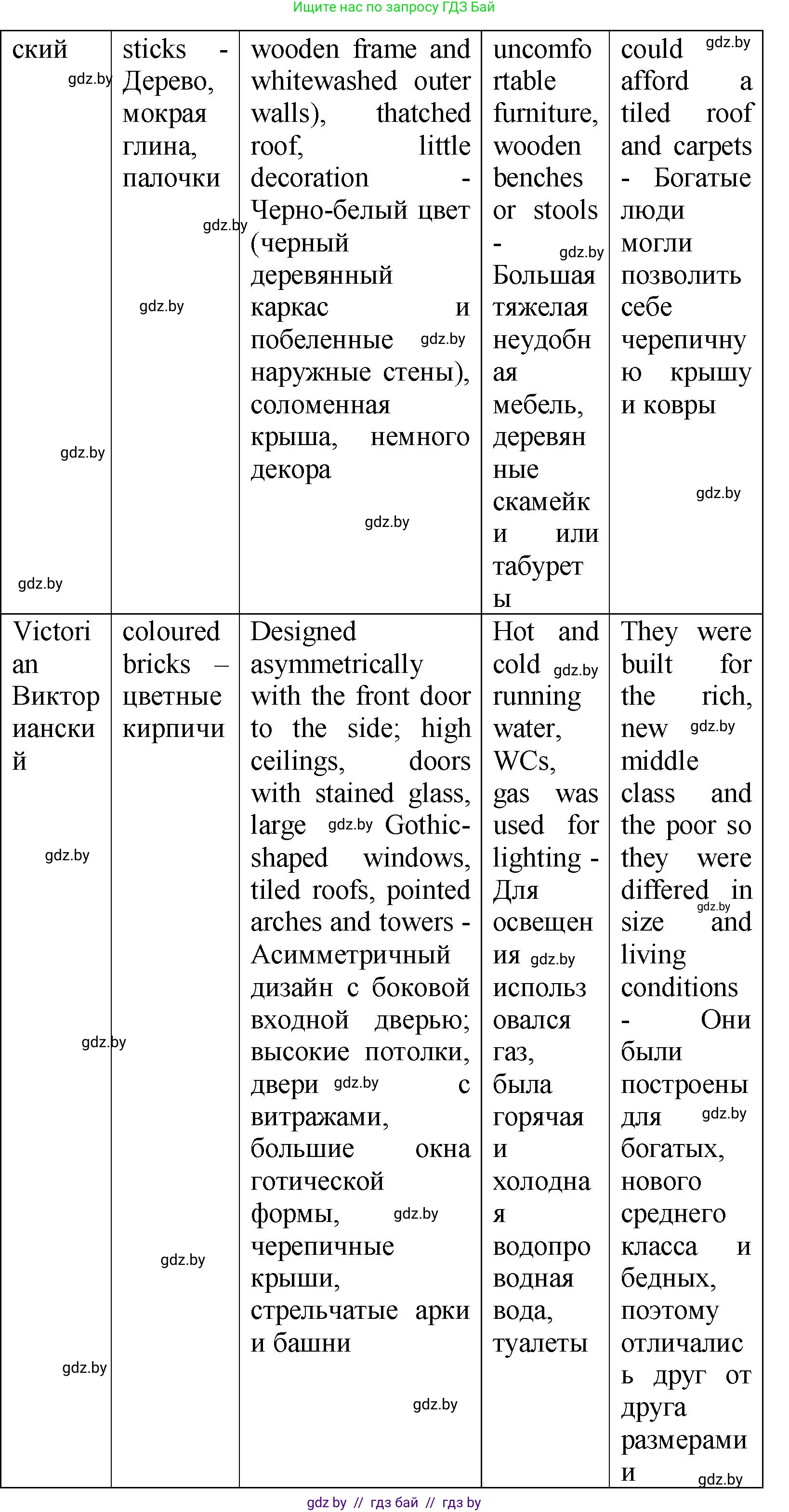 Английский язык (english), 10 класс Учебник (Student's book), авторы: Демченко Наталья Валентиновна, Юхнель Наталья Валентиновна, Севрюкова Татьяна Юрьевна, Бушуева Эдите Владиславовна, Лапицкая Людмила Михайловна (Lapitskaya Ludmila), издательство Вышэйшая школа, Минск, 2021, голубого цвета, Часть ( Part) 1, страница 37, номер 2, Решение (продолжение 5)