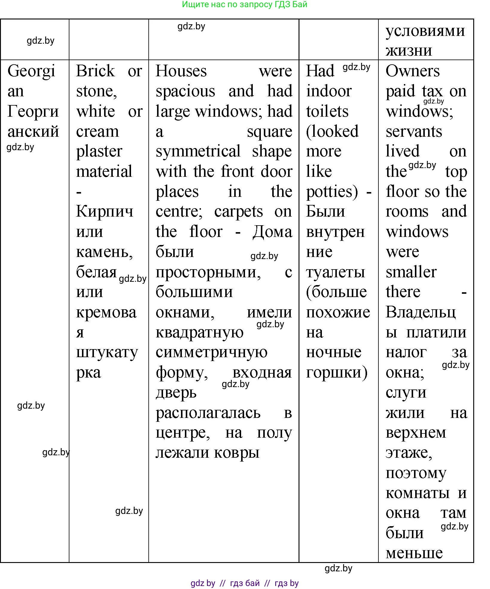 Английский язык (english), 10 класс Учебник (Student's book), авторы: Демченко Наталья Валентиновна, Юхнель Наталья Валентиновна, Севрюкова Татьяна Юрьевна, Бушуева Эдите Владиславовна, Лапицкая Людмила Михайловна (Lapitskaya Ludmila), издательство Вышэйшая школа, Минск, 2021, голубого цвета, Часть ( Part) 1, страница 37, номер 2, Решение (продолжение 6)