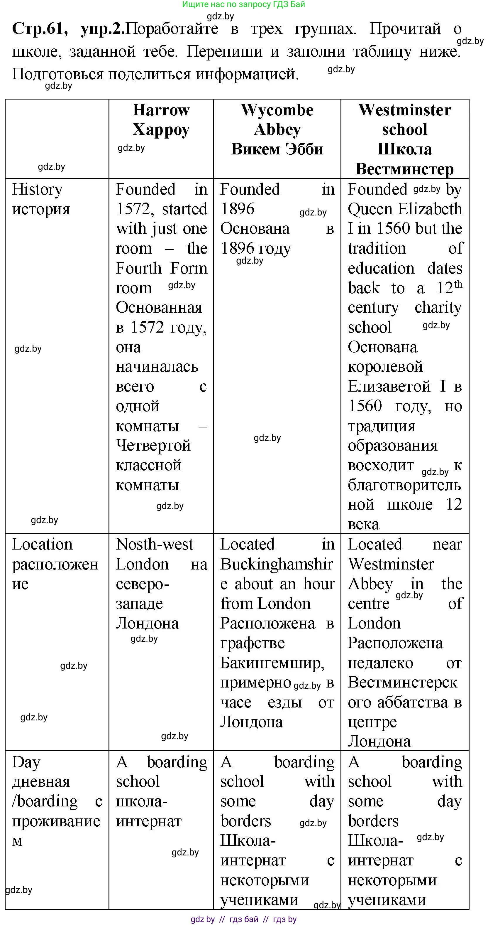 Английский язык (english), 10 класс Учебник (Student's book), авторы: Демченко Наталья Валентиновна, Юхнель Наталья Валентиновна, Севрюкова Татьяна Юрьевна, Бушуева Эдите Владиславовна, Лапицкая Людмила Михайловна (Lapitskaya Ludmila), издательство Вышэйшая школа, Минск, 2021, голубого цвета, Часть ( Part) 1, страница 61, номер 2, Решение