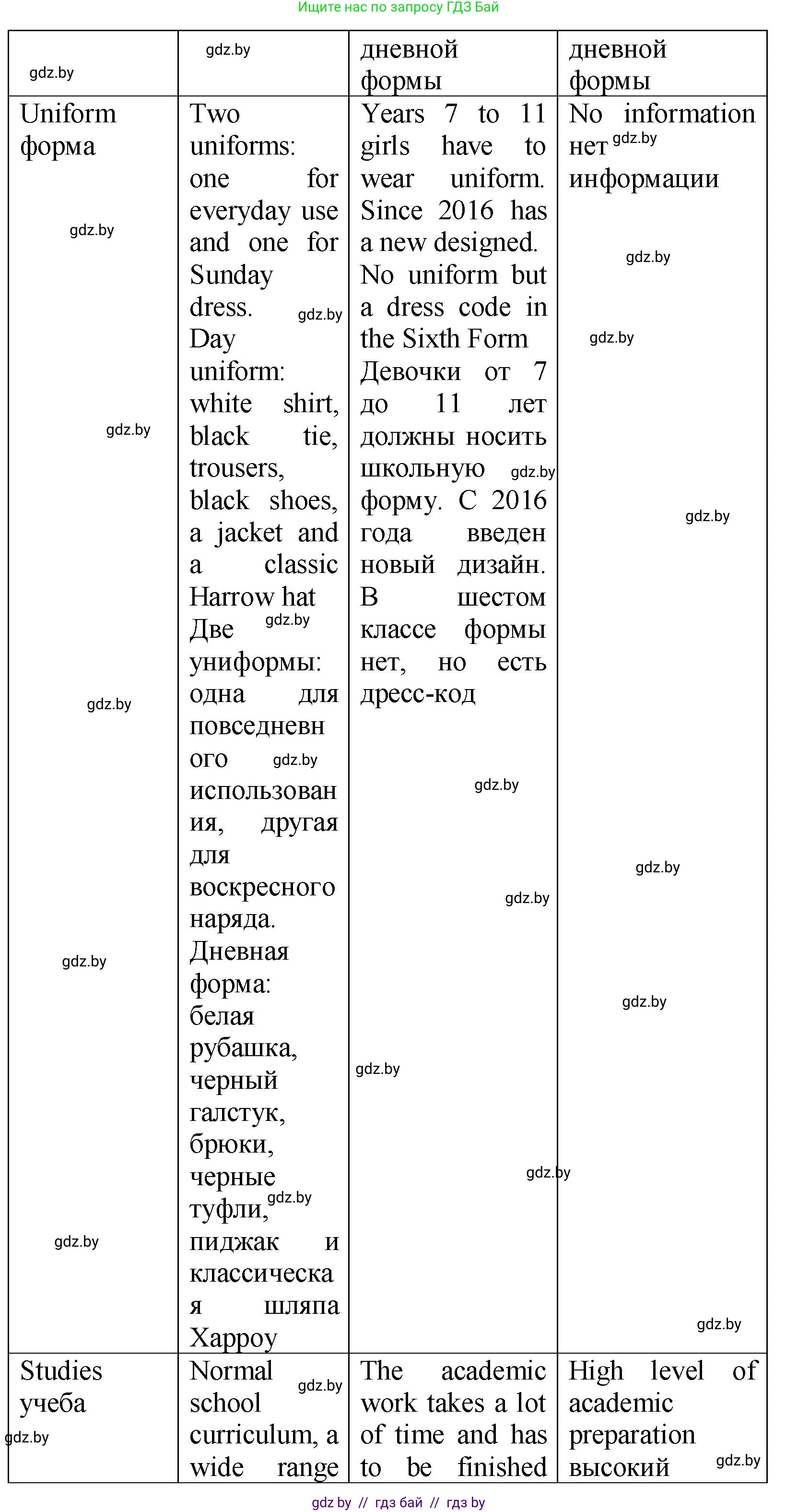 Английский язык (english), 10 класс Учебник (Student's book), авторы: Демченко Наталья Валентиновна, Юхнель Наталья Валентиновна, Севрюкова Татьяна Юрьевна, Бушуева Эдите Владиславовна, Лапицкая Людмила Михайловна (Lapitskaya Ludmila), издательство Вышэйшая школа, Минск, 2021, голубого цвета, Часть ( Part) 1, страница 61, номер 2, Решение (продолжение 2)