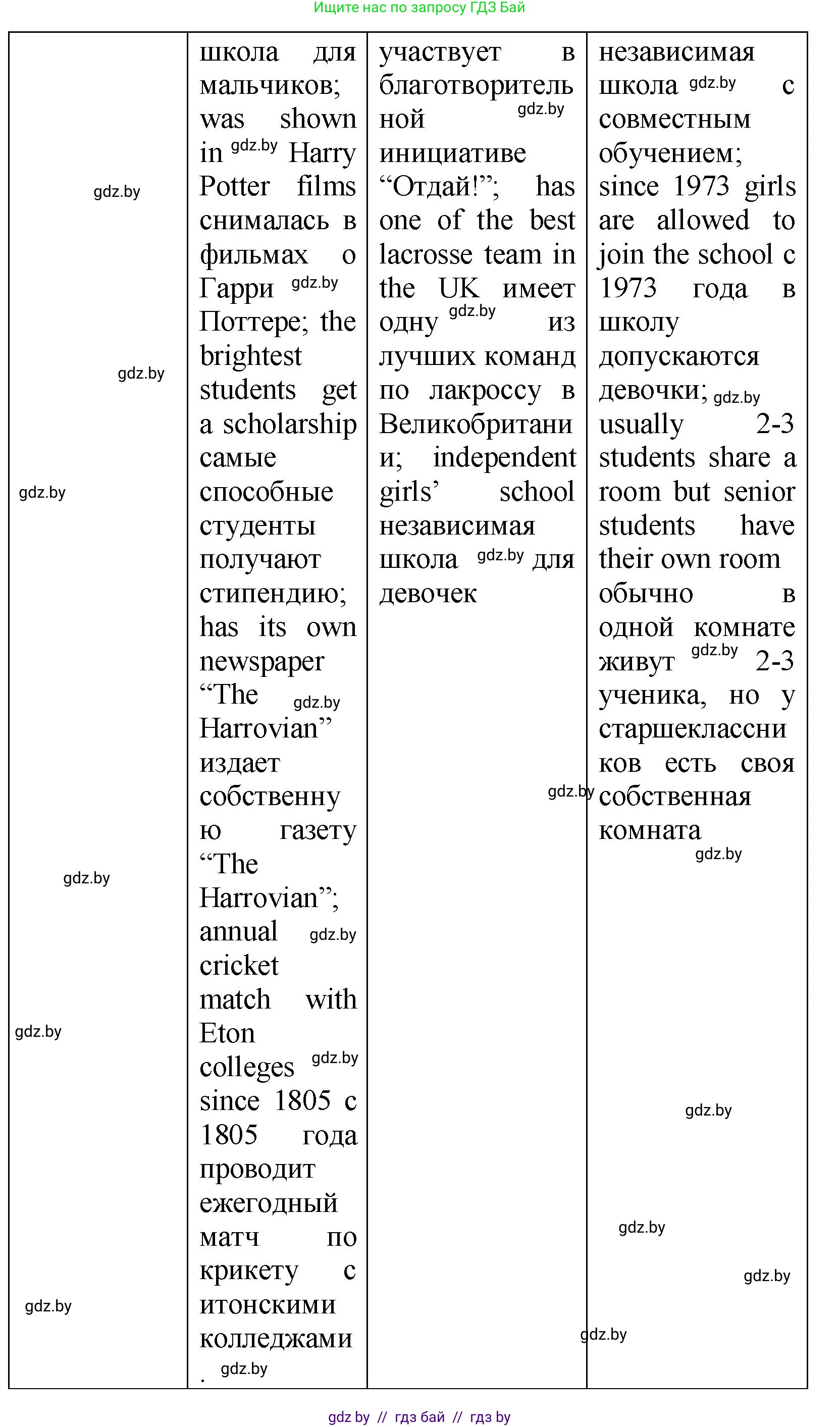 Английский язык (english), 10 класс Учебник (Student's book), авторы: Демченко Наталья Валентиновна, Юхнель Наталья Валентиновна, Севрюкова Татьяна Юрьевна, Бушуева Эдите Владиславовна, Лапицкая Людмила Михайловна (Lapitskaya Ludmila), издательство Вышэйшая школа, Минск, 2021, голубого цвета, Часть ( Part) 1, страница 61, номер 2, Решение (продолжение 6)