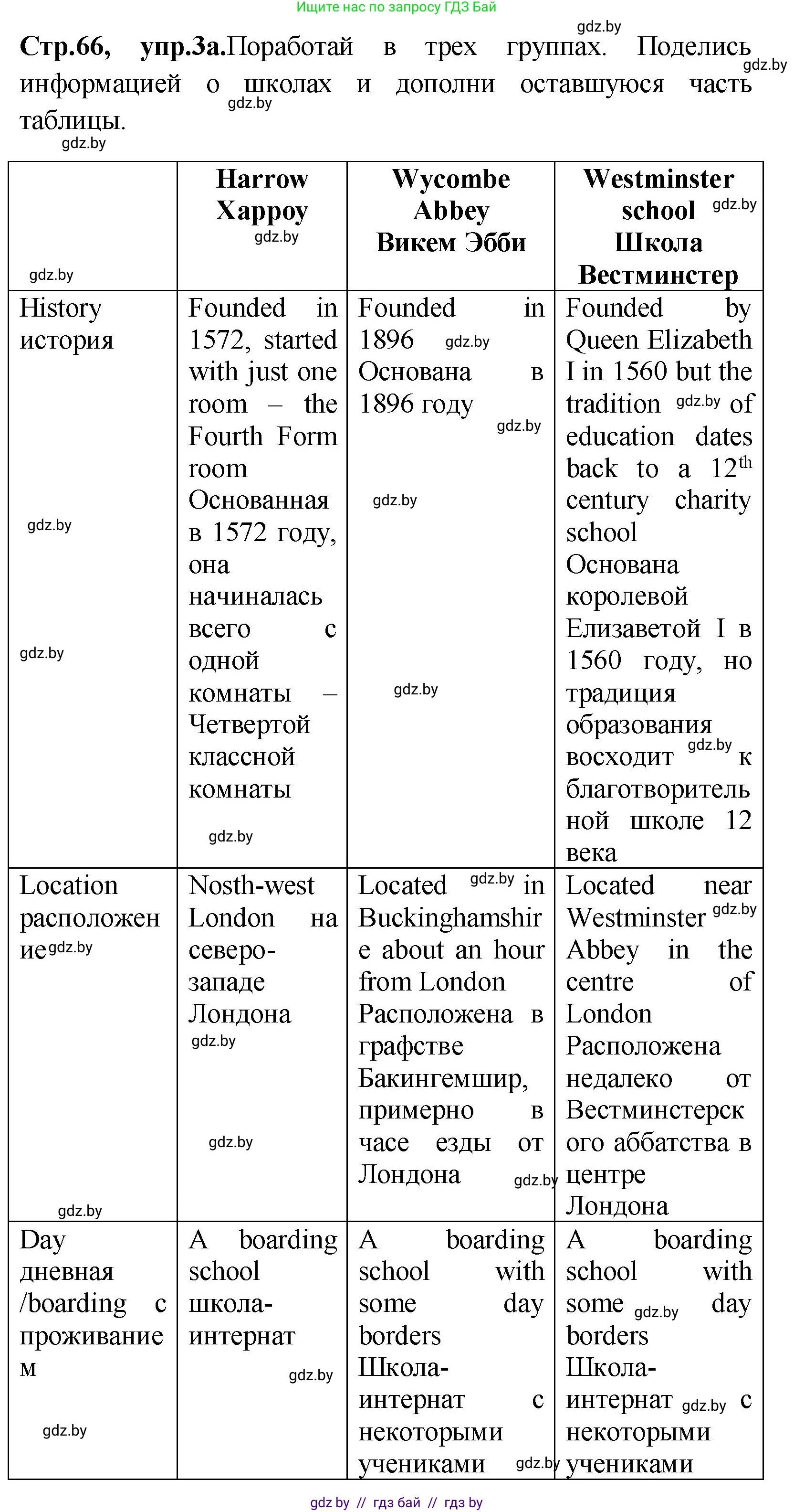 Английский язык (english), 10 класс Учебник (Student's book), авторы: Демченко Наталья Валентиновна, Юхнель Наталья Валентиновна, Севрюкова Татьяна Юрьевна, Бушуева Эдите Владиславовна, Лапицкая Людмила Михайловна (Lapitskaya Ludmila), издательство Вышэйшая школа, Минск, 2021, голубого цвета, Часть ( Part) 1, страница 66, номер 3, Решение