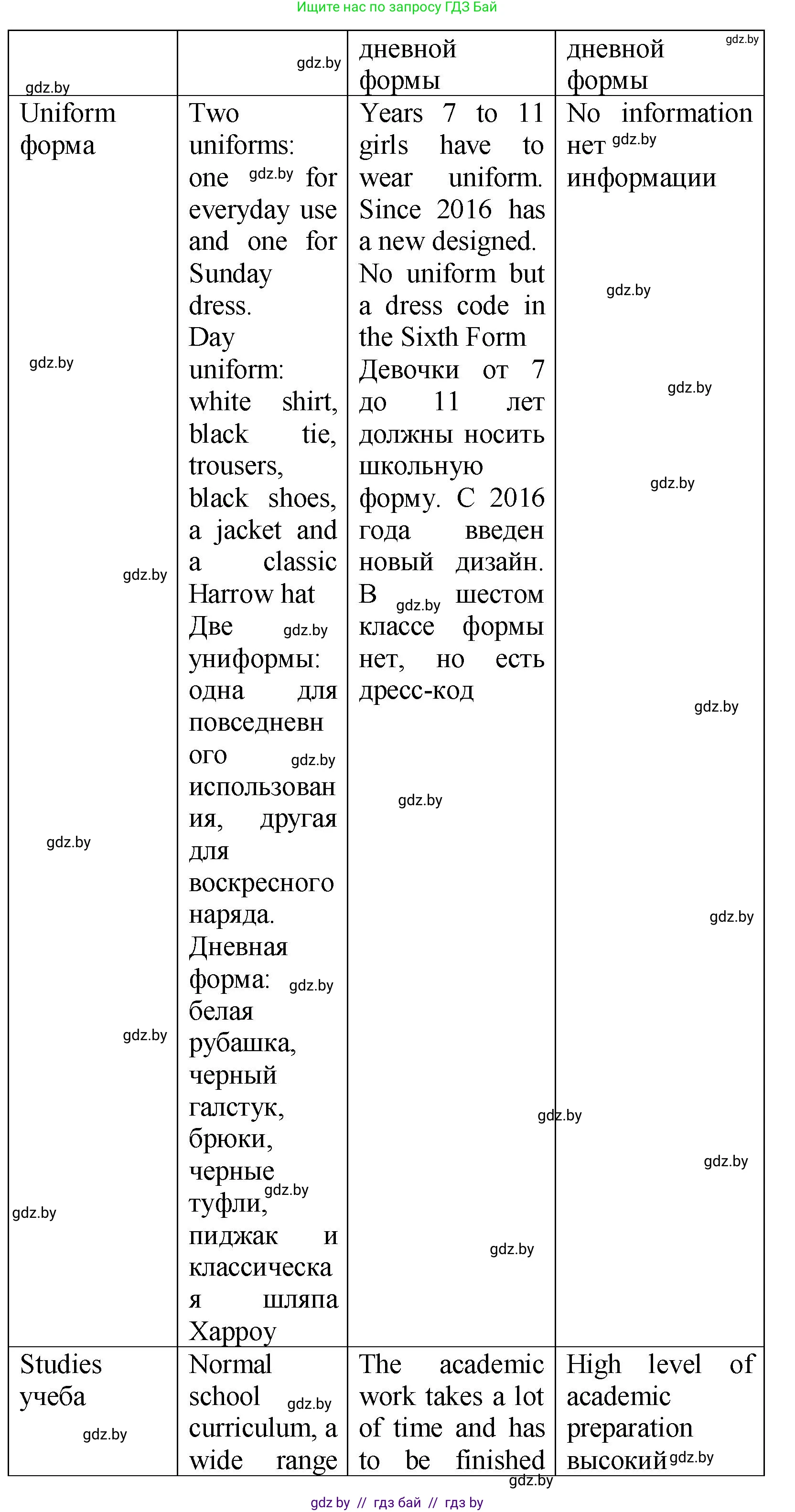 Английский язык (english), 10 класс Учебник (Student's book), авторы: Демченко Наталья Валентиновна, Юхнель Наталья Валентиновна, Севрюкова Татьяна Юрьевна, Бушуева Эдите Владиславовна, Лапицкая Людмила Михайловна (Lapitskaya Ludmila), издательство Вышэйшая школа, Минск, 2021, голубого цвета, Часть ( Part) 1, страница 66, номер 3, Решение (продолжение 2)