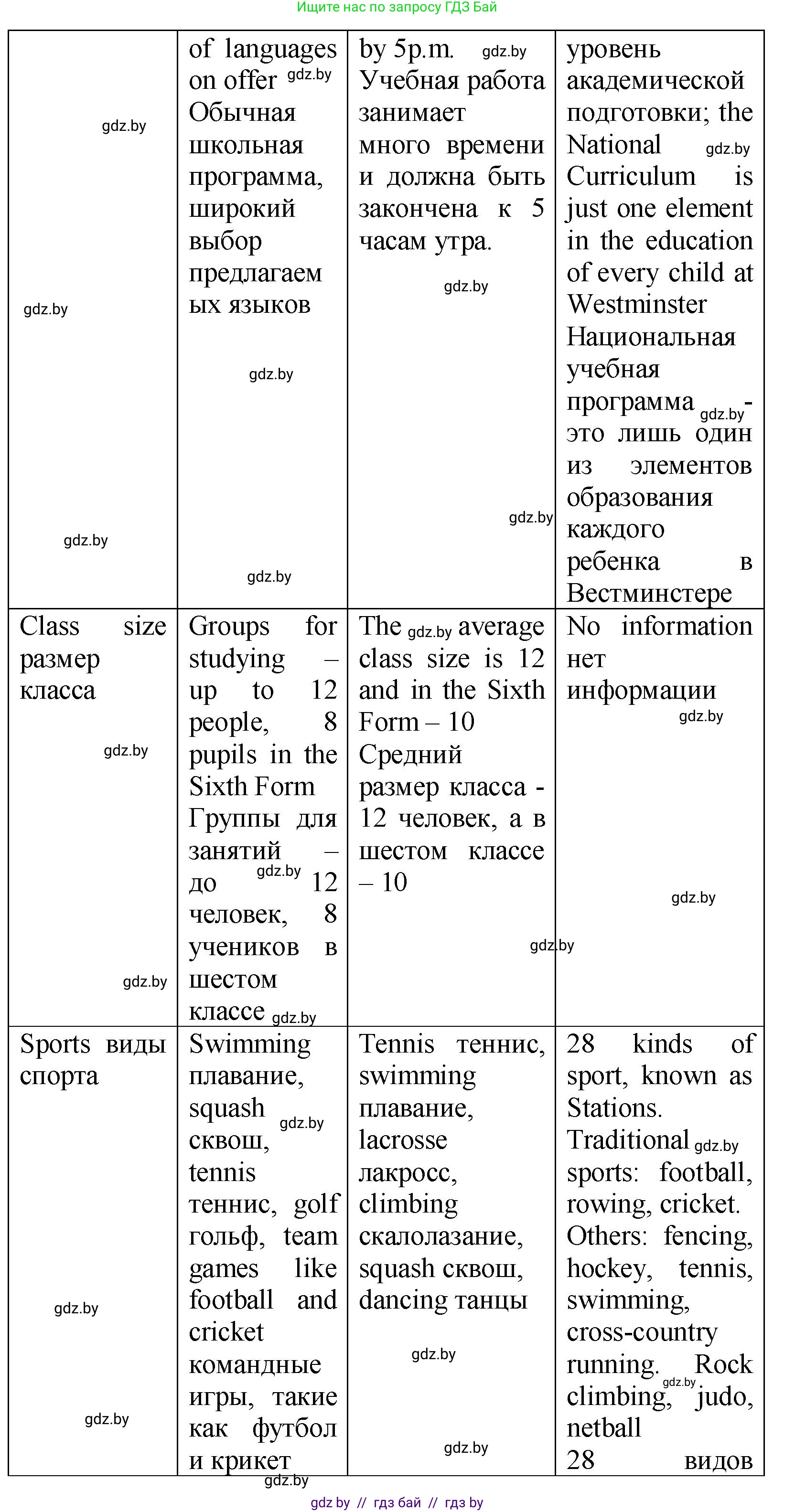 Английский язык (english), 10 класс Учебник (Student's book), авторы: Демченко Наталья Валентиновна, Юхнель Наталья Валентиновна, Севрюкова Татьяна Юрьевна, Бушуева Эдите Владиславовна, Лапицкая Людмила Михайловна (Lapitskaya Ludmila), издательство Вышэйшая школа, Минск, 2021, голубого цвета, Часть ( Part) 1, страница 66, номер 3, Решение (продолжение 3)