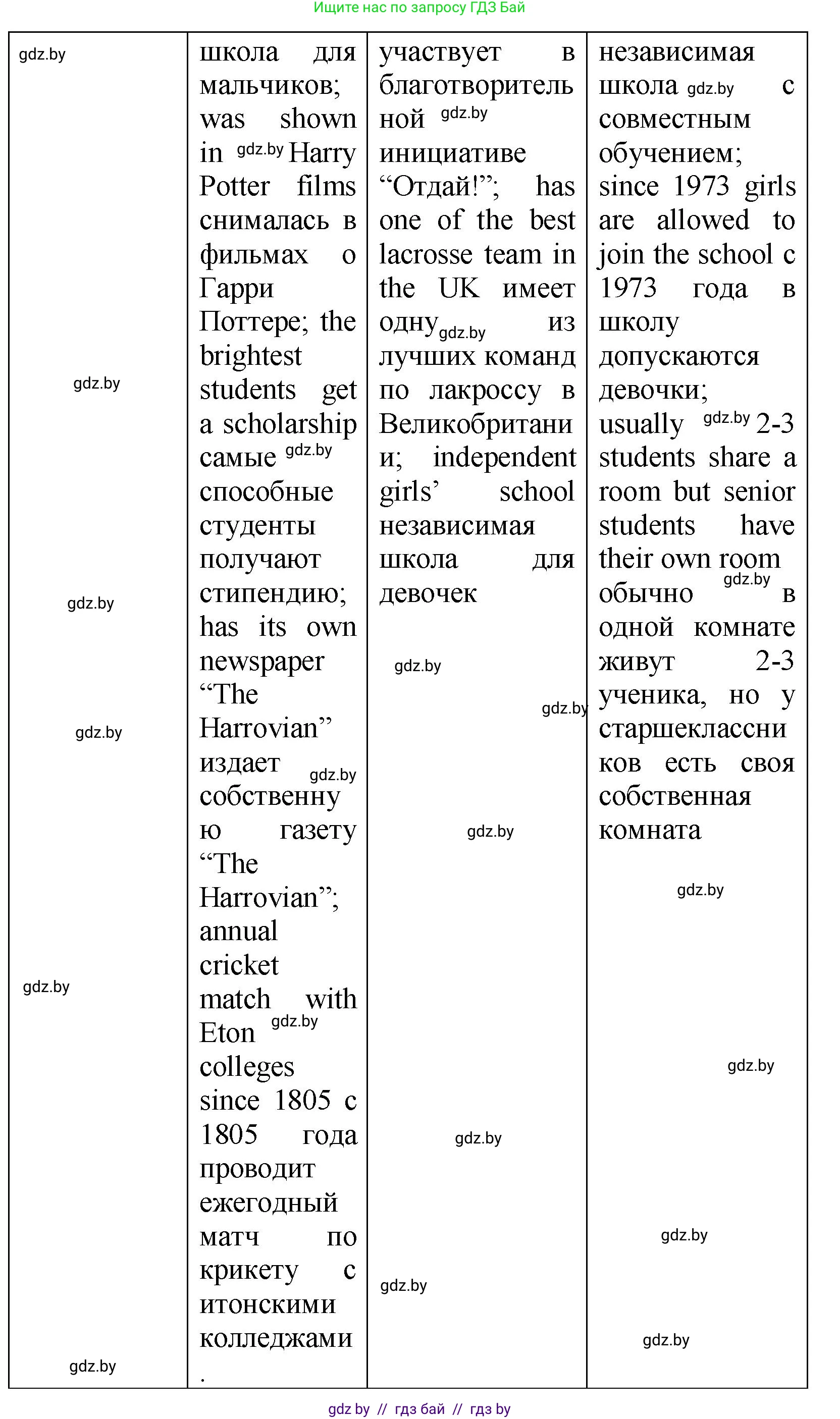 Английский язык (english), 10 класс Учебник (Student's book), авторы: Демченко Наталья Валентиновна, Юхнель Наталья Валентиновна, Севрюкова Татьяна Юрьевна, Бушуева Эдите Владиславовна, Лапицкая Людмила Михайловна (Lapitskaya Ludmila), издательство Вышэйшая школа, Минск, 2021, голубого цвета, Часть ( Part) 1, страница 66, номер 3, Решение (продолжение 6)
