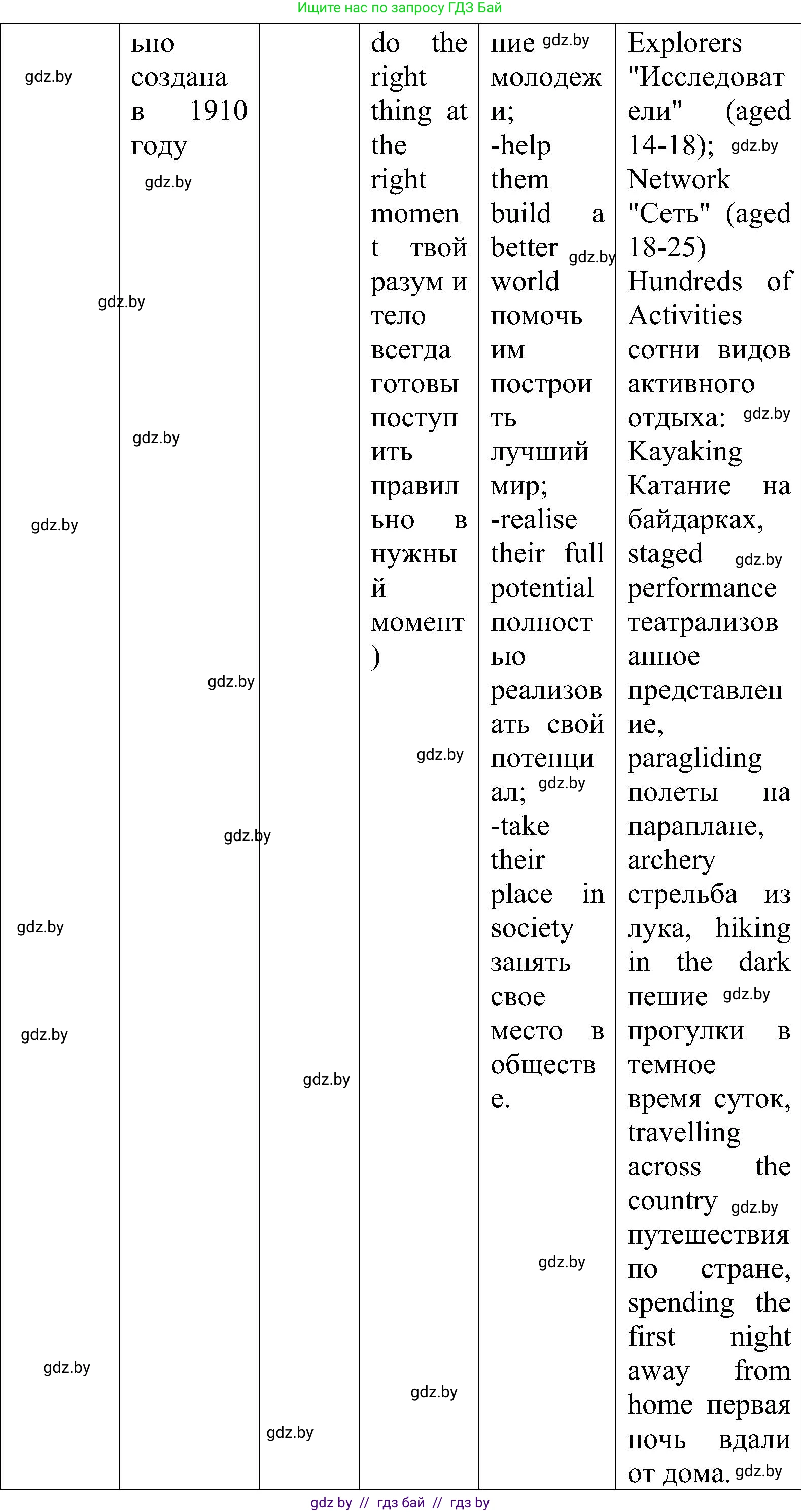 Английский язык (english), 10 класс Учебник (Student's book), авторы: Демченко Наталья Валентиновна, Юхнель Наталья Валентиновна, Севрюкова Татьяна Юрьевна, Бушуева Эдите Владиславовна, Лапицкая Людмила Михайловна (Lapitskaya Ludmila), издательство Вышэйшая школа, Минск, 2021, голубого цвета, Часть ( Part) 1, страница 123, номер 3, Решение (продолжение 4)