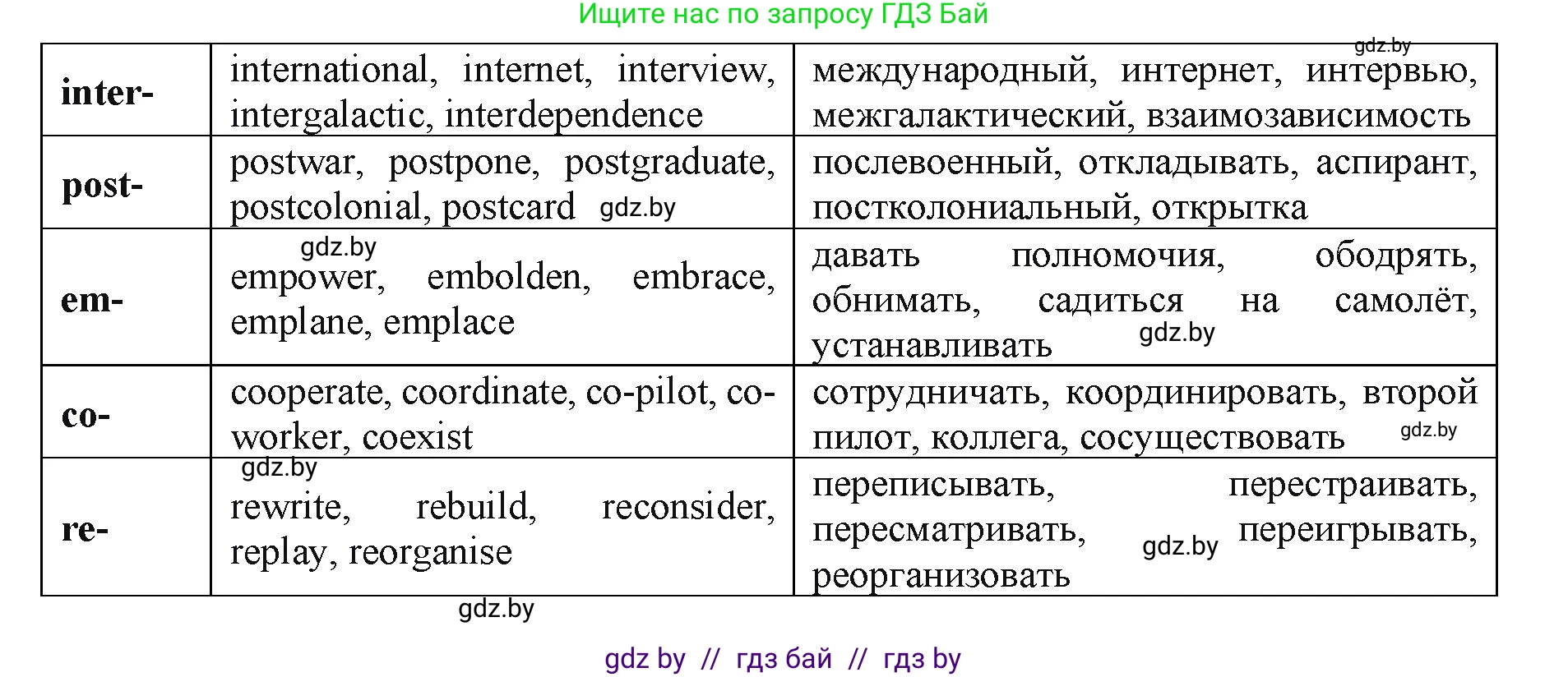 Английский язык (english), 10 класс Учебник (Student's book), авторы: Демченко Наталья Валентиновна, Юхнель Наталья Валентиновна, Севрюкова Татьяна Юрьевна, Бушуева Эдите Владиславовна, Лапицкая Людмила Михайловна (Lapitskaya Ludmila), издательство Вышэйшая школа, Минск, 2021, голубого цвета, Часть ( Part) 2, страница 106, номер 3, Решение 1 (продолжение 3)