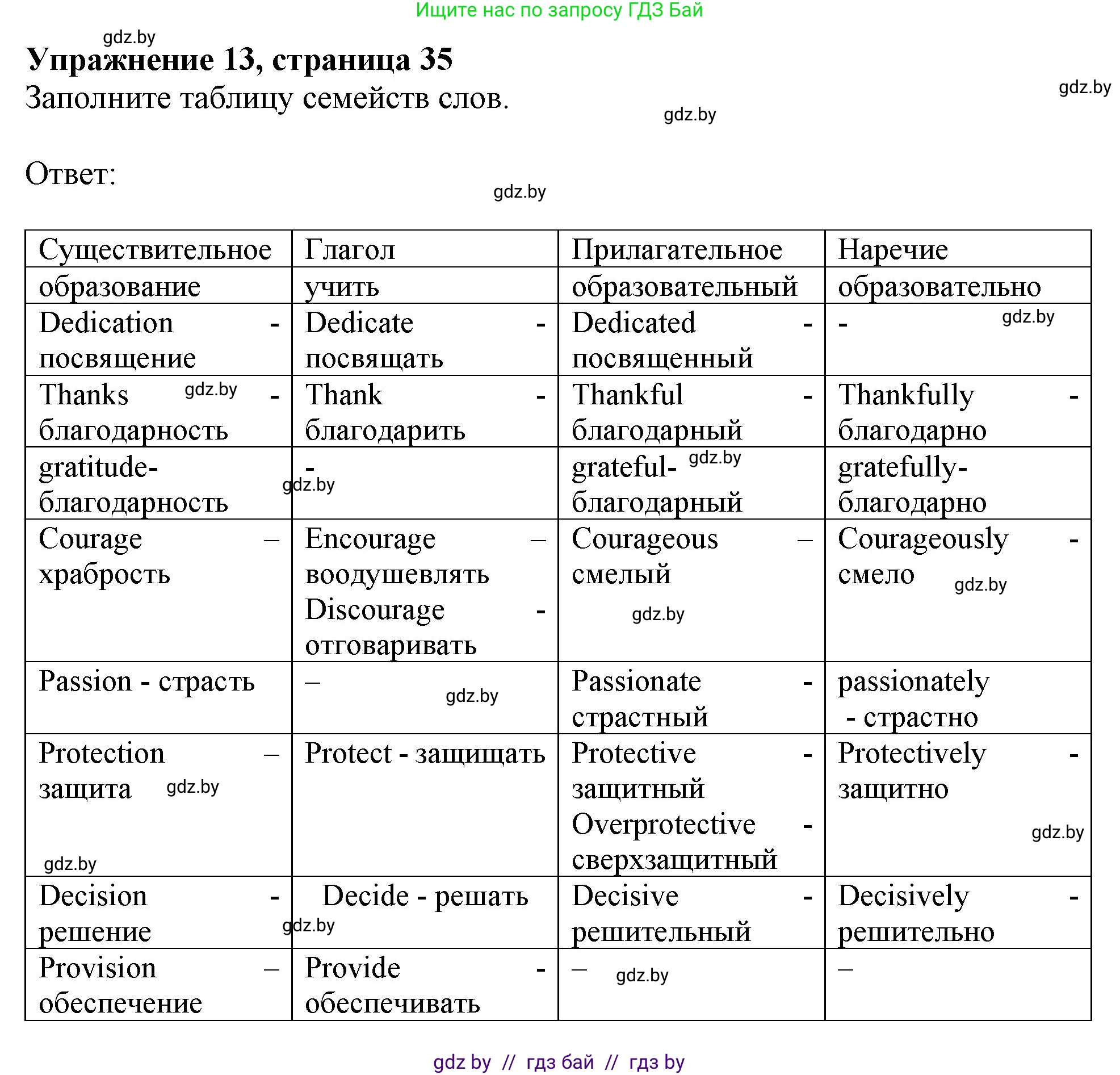 Английский язык (english), 10 класс Тетрадь по грамматике (grammar), авторы: Севрюкова Татьяна Юрьевна, Бушуева Эдите Владиславовна, Юхнель Наталья Валентиновна, издательство Аверсэв, Минск, 2021, сиреневого цвета, страница 35, номер 13, Решение