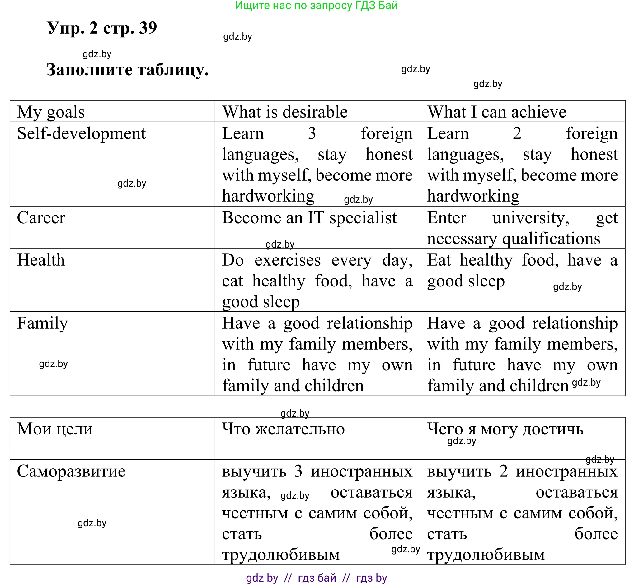 Английский язык (english), 10 класс рабочая тетрадь (activity book), авторы: Юхнель Наталья Валентиновна, Наумова Елена Георгиевна, Демченко Наталья Валентиновна, издательство Аверсэв, Минск, 2020, сиреневого цвета, Часть ( Part) 1, страница 39, номер 2, Решение 2