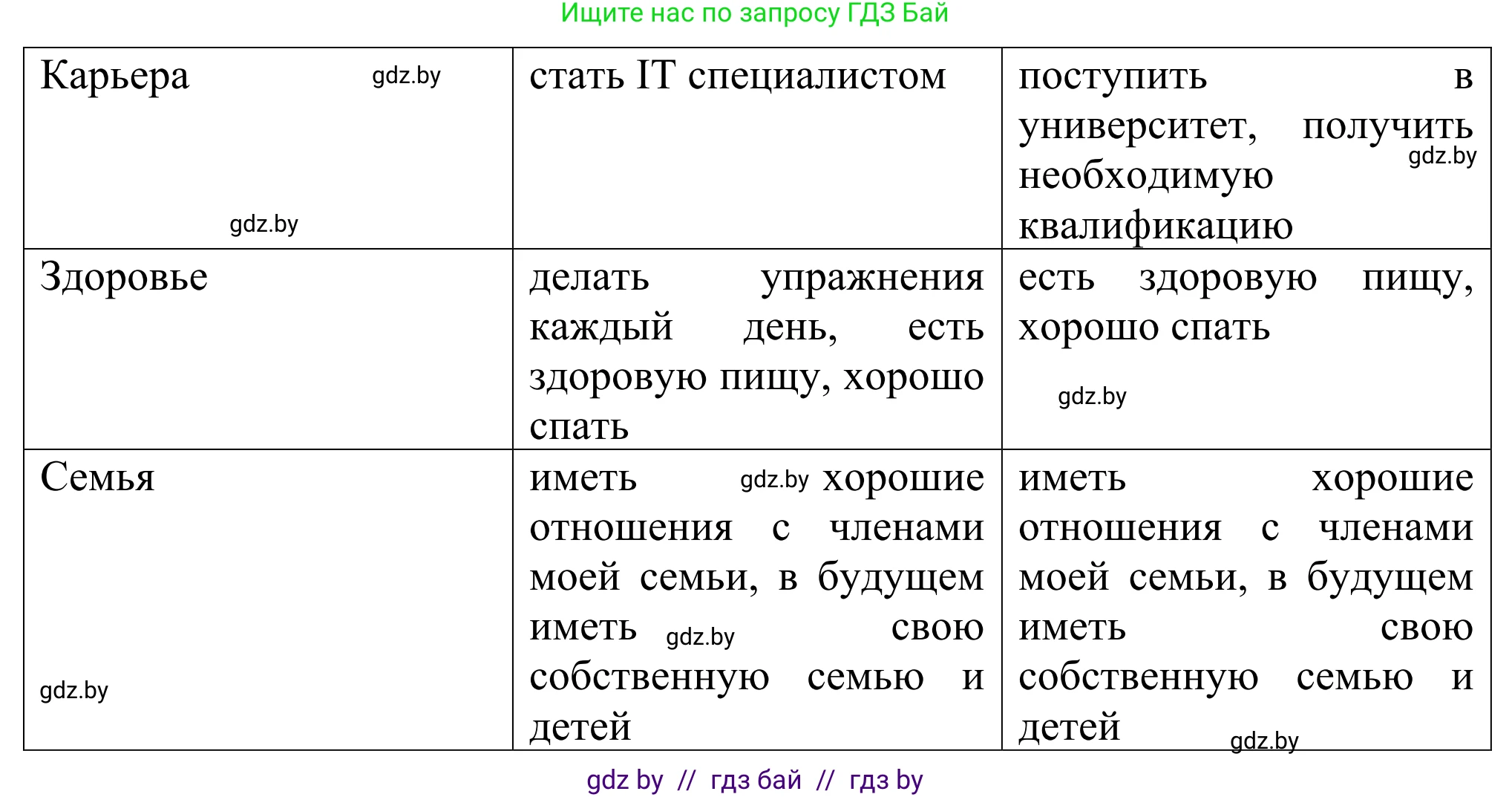Английский язык (english), 10 класс рабочая тетрадь (activity book), авторы: Юхнель Наталья Валентиновна, Наумова Елена Георгиевна, Демченко Наталья Валентиновна, издательство Аверсэв, Минск, 2020, сиреневого цвета, Часть ( Part) 1, страница 39, номер 2, Решение 2 (продолжение 2)