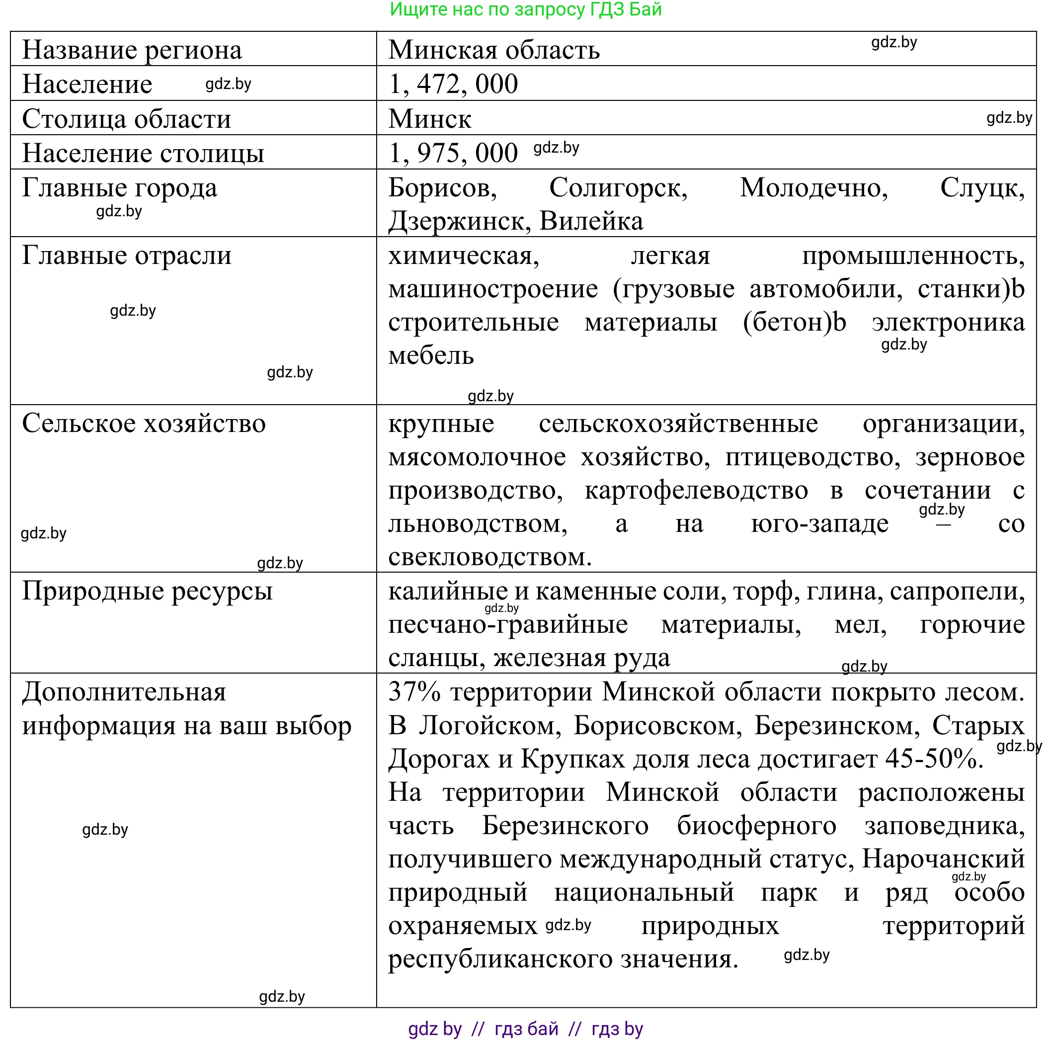 Английский язык (english), 10 класс рабочая тетрадь (activity book), авторы: Юхнель Наталья Валентиновна, Наумова Елена Георгиевна, Демченко Наталья Валентиновна, издательство Аверсэв, Минск, 2020, сиреневого цвета, Часть ( Part) 2, страница 80, номер 2, Решение 2 (продолжение 2)