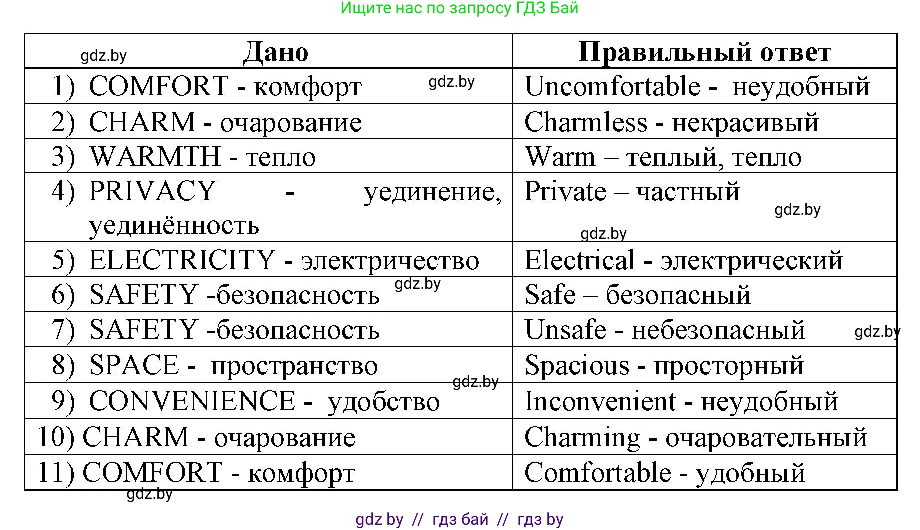 Английский язык (english), 10 класс рабочая тетрадь (activity book), авторы: Юхнель Наталья Валентиновна, Наумова Елена Георгиевна, Демченко Наталья Валентиновна, издательство Аверсэв, Минск, 2020, сиреневого цвета, Часть ( Part) 1, страница 10, номер 2, Решение 1 (продолжение 2)
