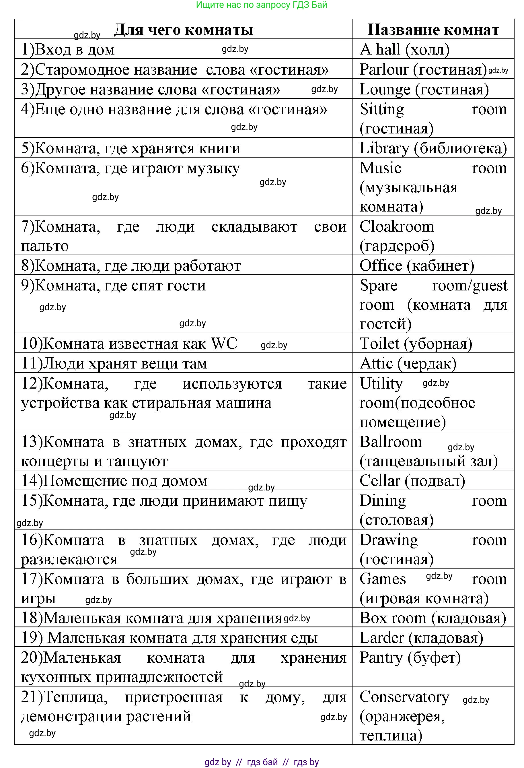 Английский язык (english), 10 класс рабочая тетрадь (activity book), авторы: Юхнель Наталья Валентиновна, Наумова Елена Георгиевна, Демченко Наталья Валентиновна, издательство Аверсэв, Минск, 2020, сиреневого цвета, Часть ( Part) 1, страница 20, номер 2, Решение 1 (продолжение 2)