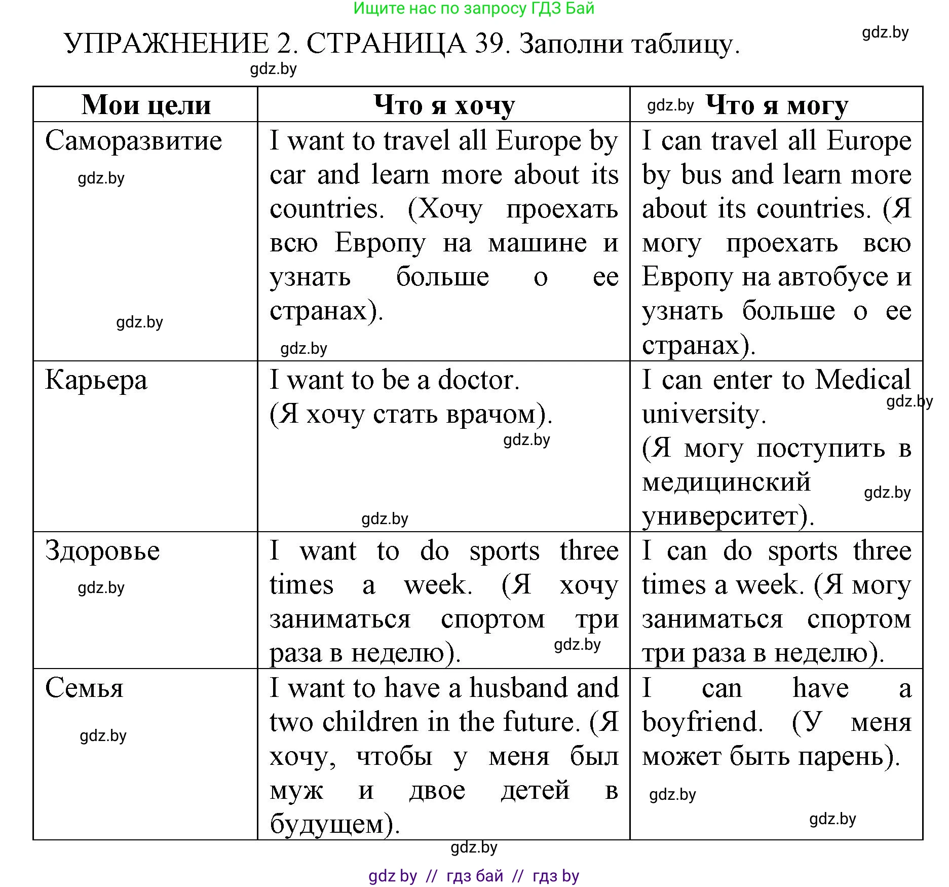 Английский язык (english), 10 класс рабочая тетрадь (activity book), авторы: Юхнель Наталья Валентиновна, Наумова Елена Георгиевна, Демченко Наталья Валентиновна, издательство Аверсэв, Минск, 2020, сиреневого цвета, Часть ( Part) 1, страница 39, номер 2, Решение 1