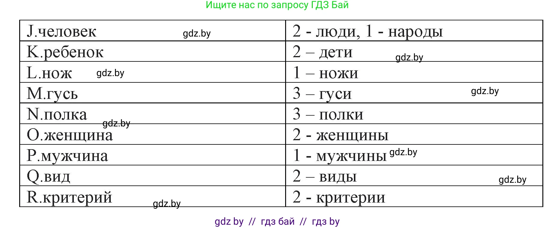 Английский язык (english), 10 класс рабочая тетрадь (activity book), авторы: Юхнель Наталья Валентиновна, Наумова Елена Георгиевна, Демченко Наталья Валентиновна, издательство Аверсэв, Минск, 2020, сиреневого цвета, Часть ( Part) 1, страница 44, номер 1, Решение 1 (продолжение 2)