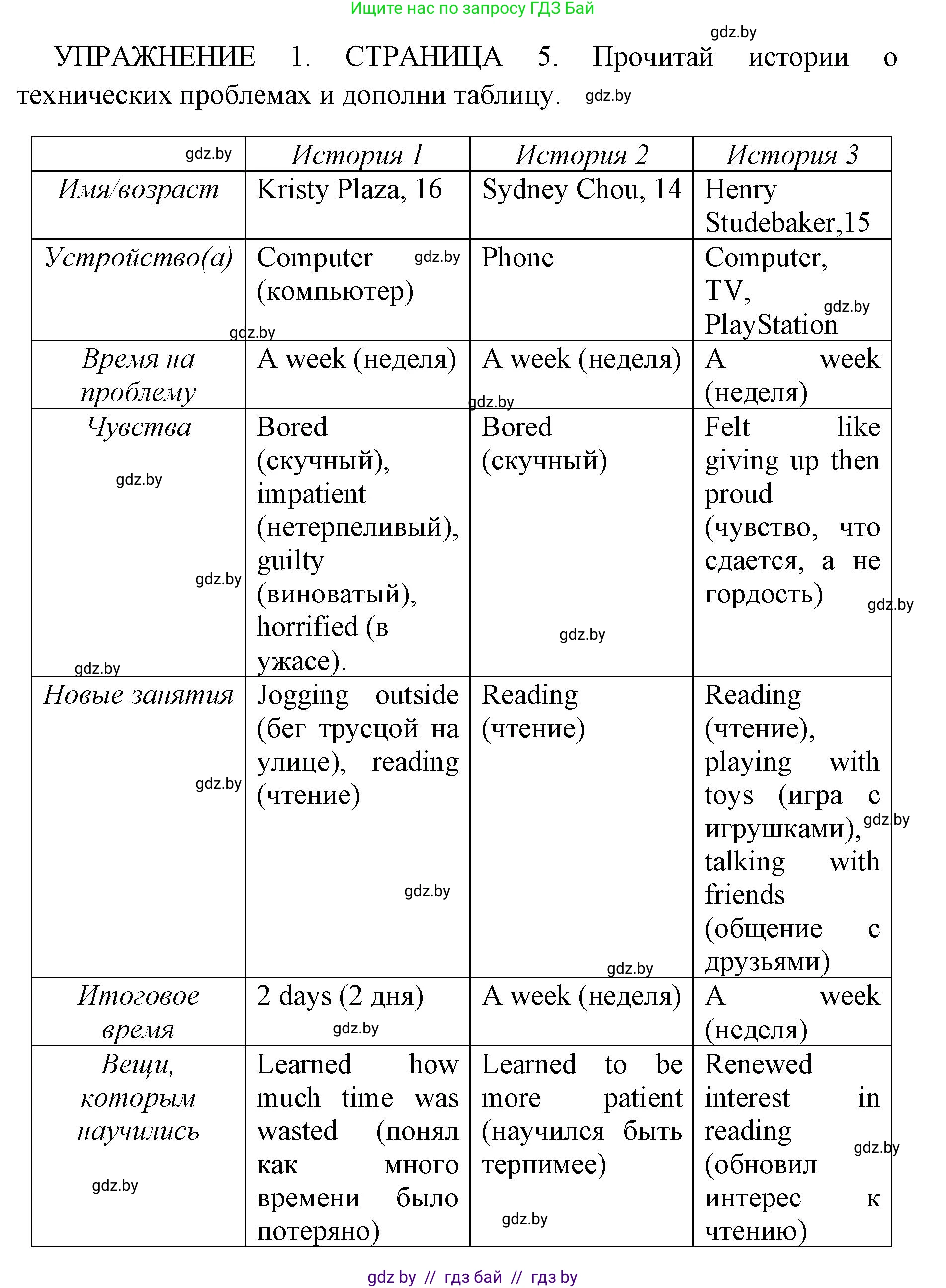 Английский язык (english), 10 класс рабочая тетрадь (activity book), авторы: Юхнель Наталья Валентиновна, Наумова Елена Георгиевна, Демченко Наталья Валентиновна, издательство Аверсэв, Минск, 2020, сиреневого цвета, Часть ( Part) 2, страница 5, номер 1, Решение 1