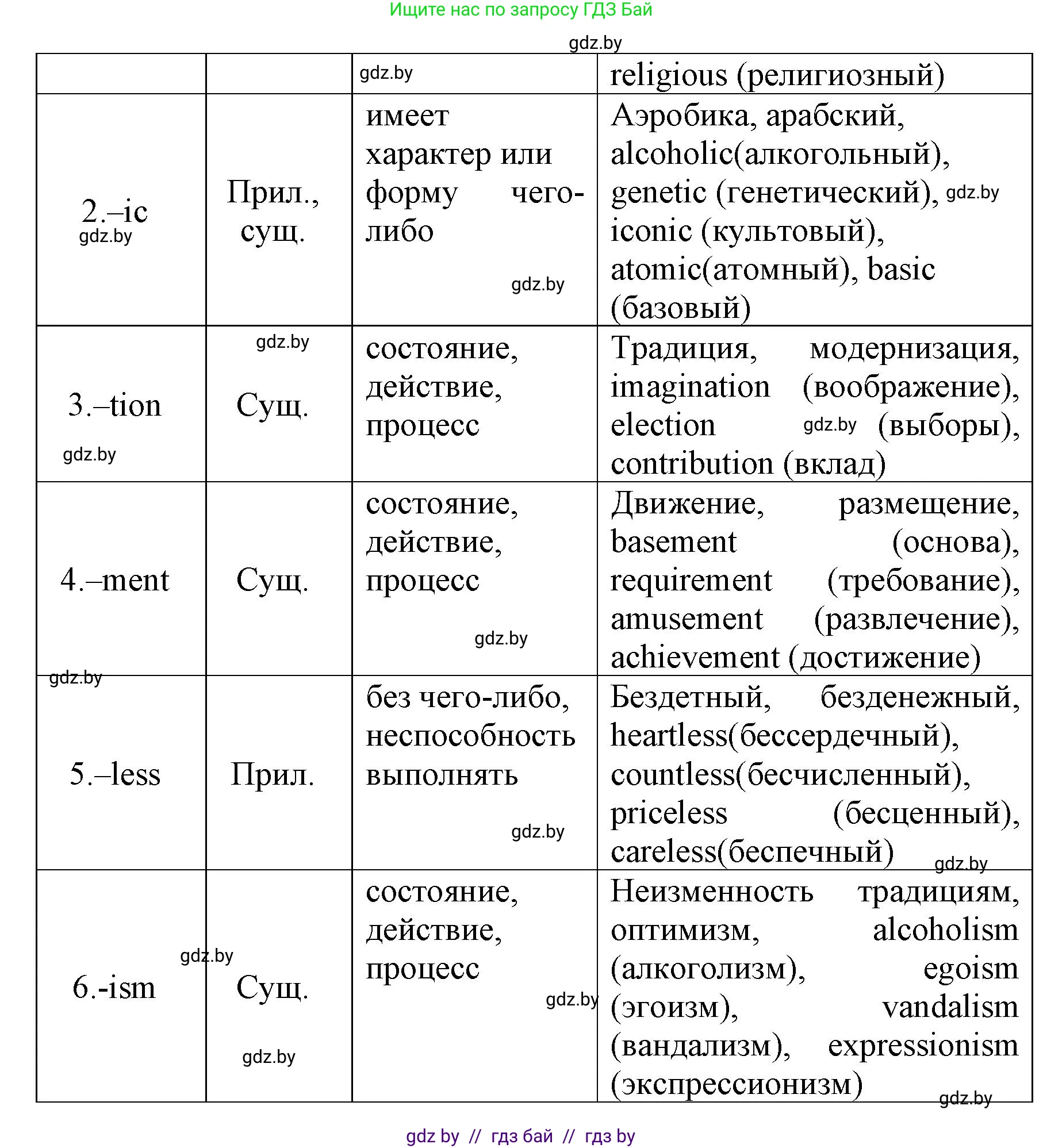 Английский язык (english), 10 класс рабочая тетрадь (activity book), авторы: Юхнель Наталья Валентиновна, Наумова Елена Георгиевна, Демченко Наталья Валентиновна, издательство Аверсэв, Минск, 2020, сиреневого цвета, Часть ( Part) 2, страница 23, номер 1, Решение 1 (продолжение 2)