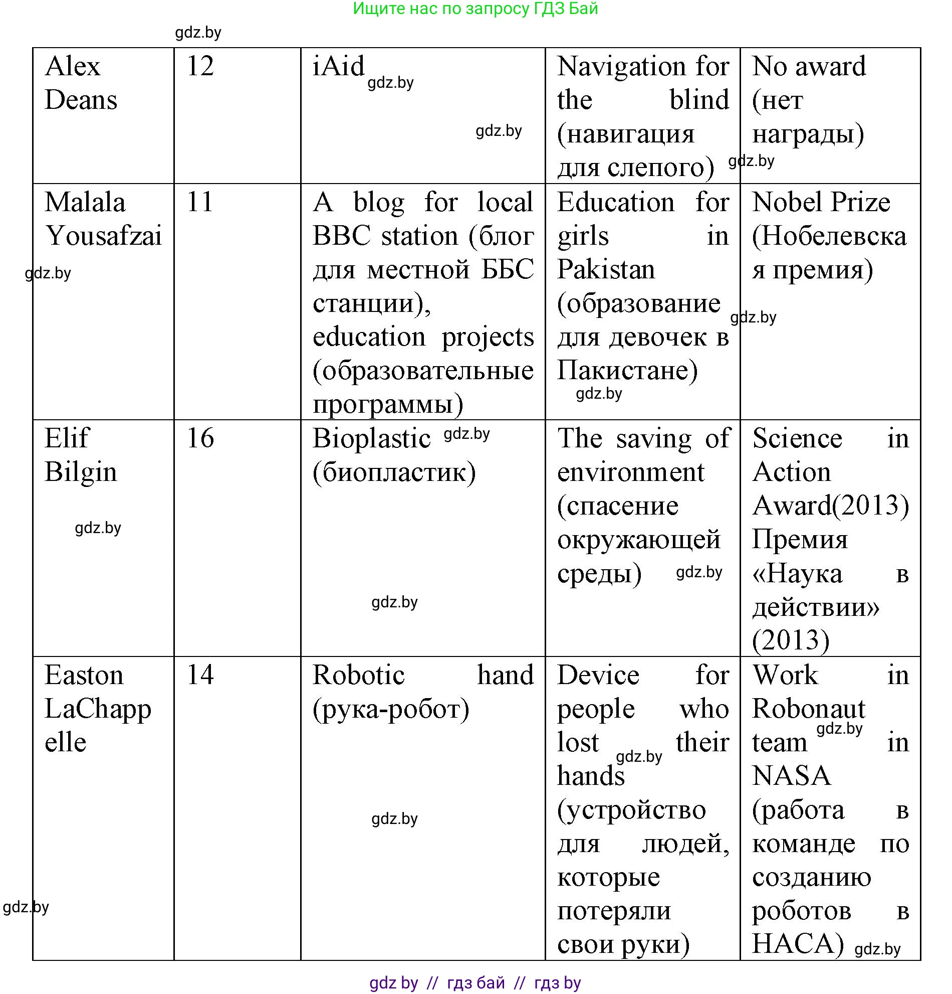 Английский язык (english), 10 класс рабочая тетрадь (activity book), авторы: Юхнель Наталья Валентиновна, Наумова Елена Георгиевна, Демченко Наталья Валентиновна, издательство Аверсэв, Минск, 2020, сиреневого цвета, Часть ( Part) 2, страница 27, номер 1, Решение 1 (продолжение 2)