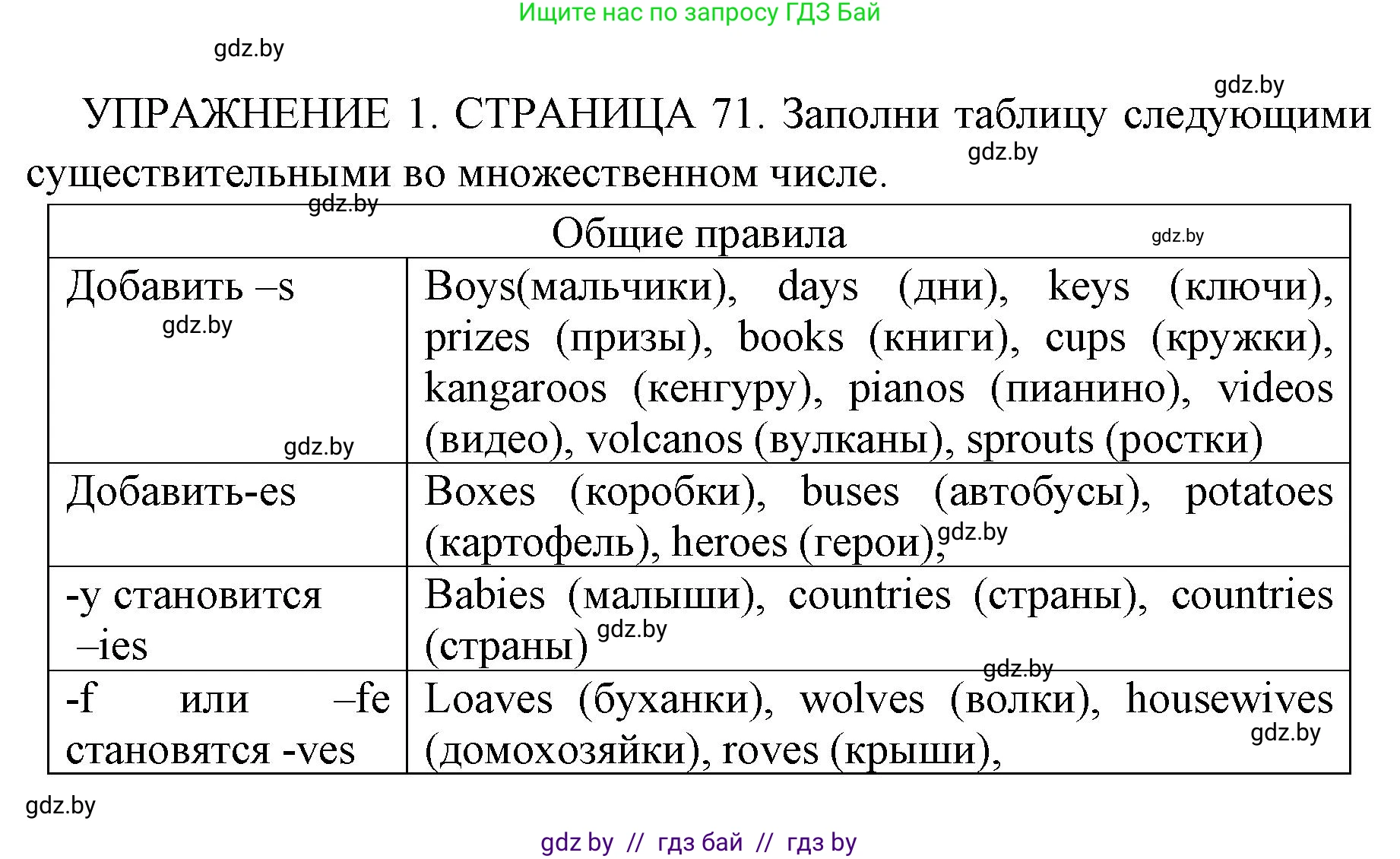 Английский язык (english), 10 класс рабочая тетрадь (activity book), авторы: Юхнель Наталья Валентиновна, Наумова Елена Георгиевна, Демченко Наталья Валентиновна, издательство Аверсэв, Минск, 2020, сиреневого цвета, Часть ( Part) 2, страница 71, номер 1, Решение 1