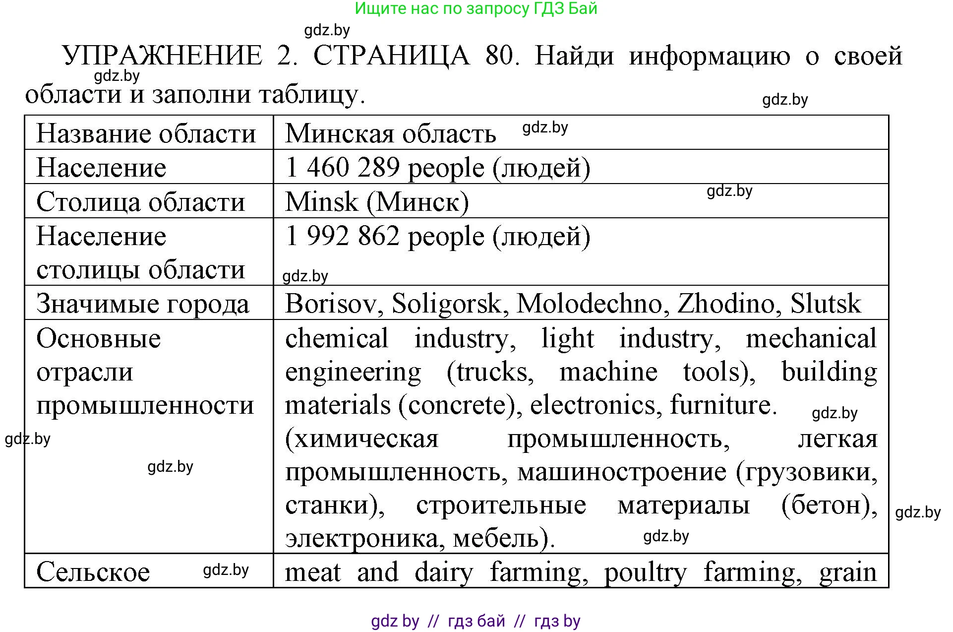 Английский язык (english), 10 класс рабочая тетрадь (activity book), авторы: Юхнель Наталья Валентиновна, Наумова Елена Георгиевна, Демченко Наталья Валентиновна, издательство Аверсэв, Минск, 2020, сиреневого цвета, Часть ( Part) 2, страница 80, номер 2, Решение 1