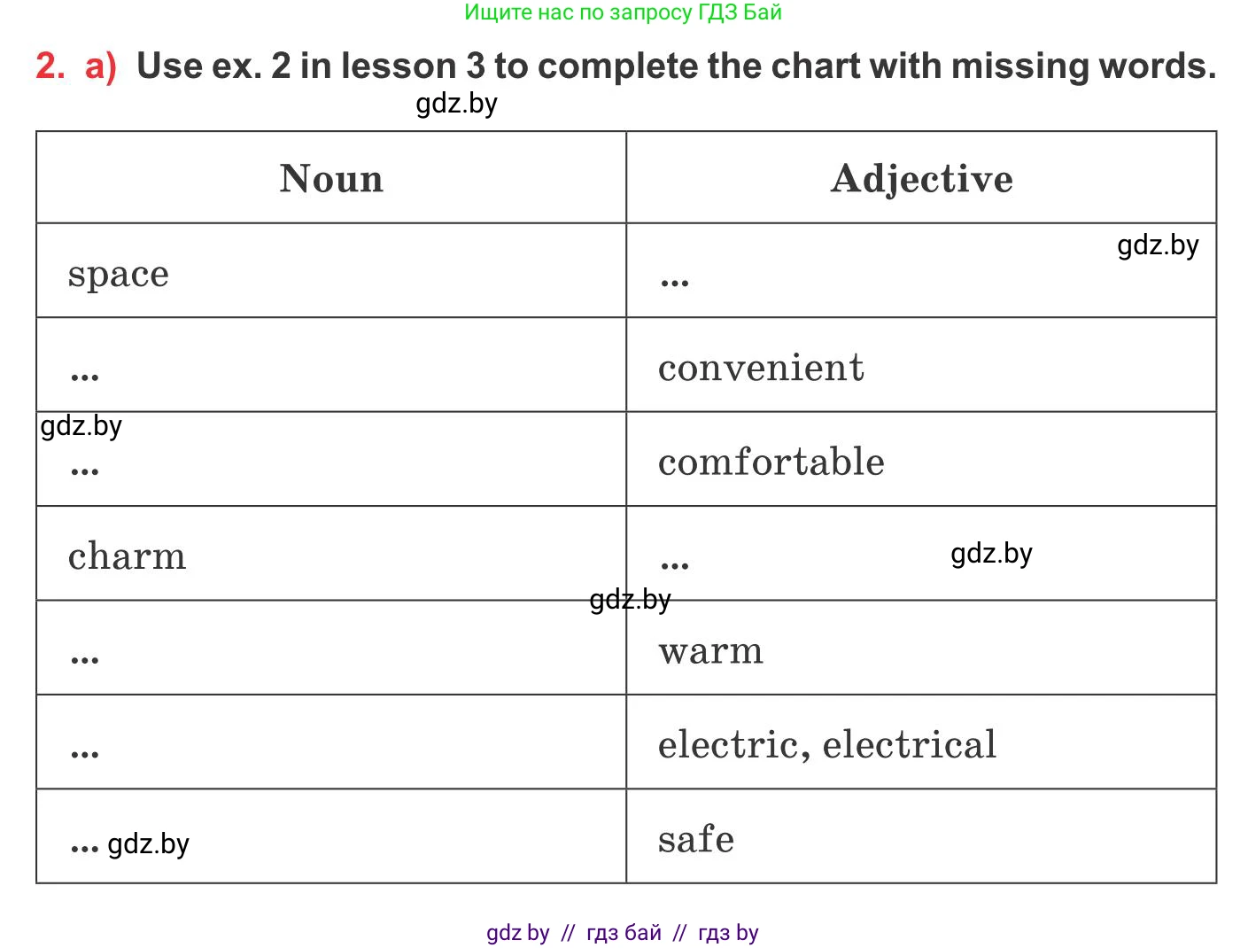 Английский язык (english), 10 класс Учебник (Student's book), авторы: Юхнель Наталья Валентиновна, Наумова Елена Георгиевна, Демченко Наталья Валентиновна, издательство Вышэйшая школа, Минск, 2019, страница 14, номер 2, Условие