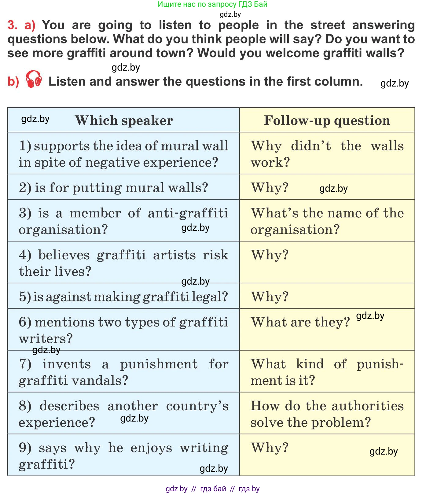 Английский язык (english), 10 класс Учебник (Student's book), авторы: Юхнель Наталья Валентиновна, Наумова Елена Георгиевна, Демченко Наталья Валентиновна, издательство Вышэйшая школа, Минск, 2019, страница 148, номер 3, Условие