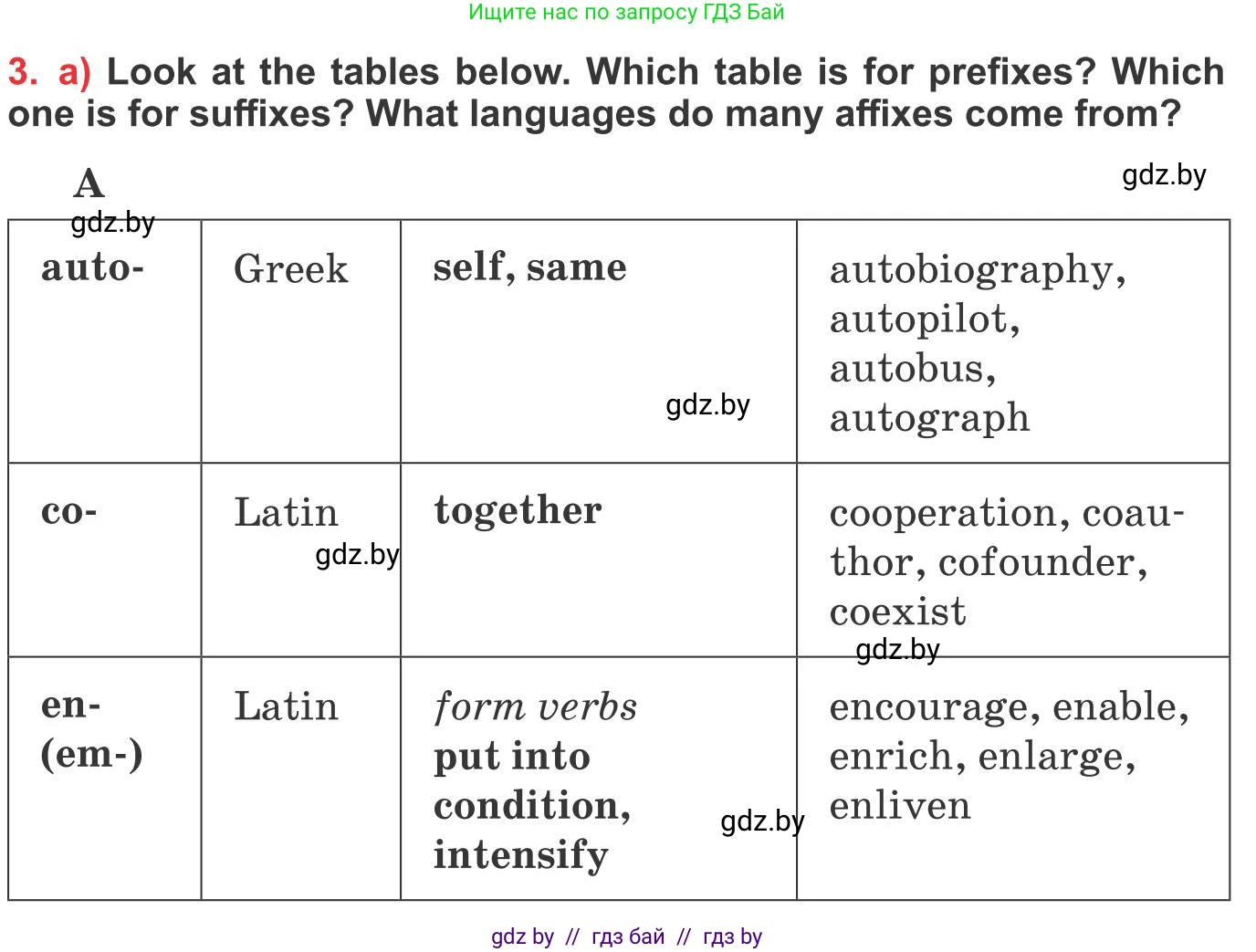 Английский язык (english), 10 класс Учебник (Student's book), авторы: Юхнель Наталья Валентиновна, Наумова Елена Георгиевна, Демченко Наталья Валентиновна, издательство Вышэйшая школа, Минск, 2019, страница 202, номер 3, Условие