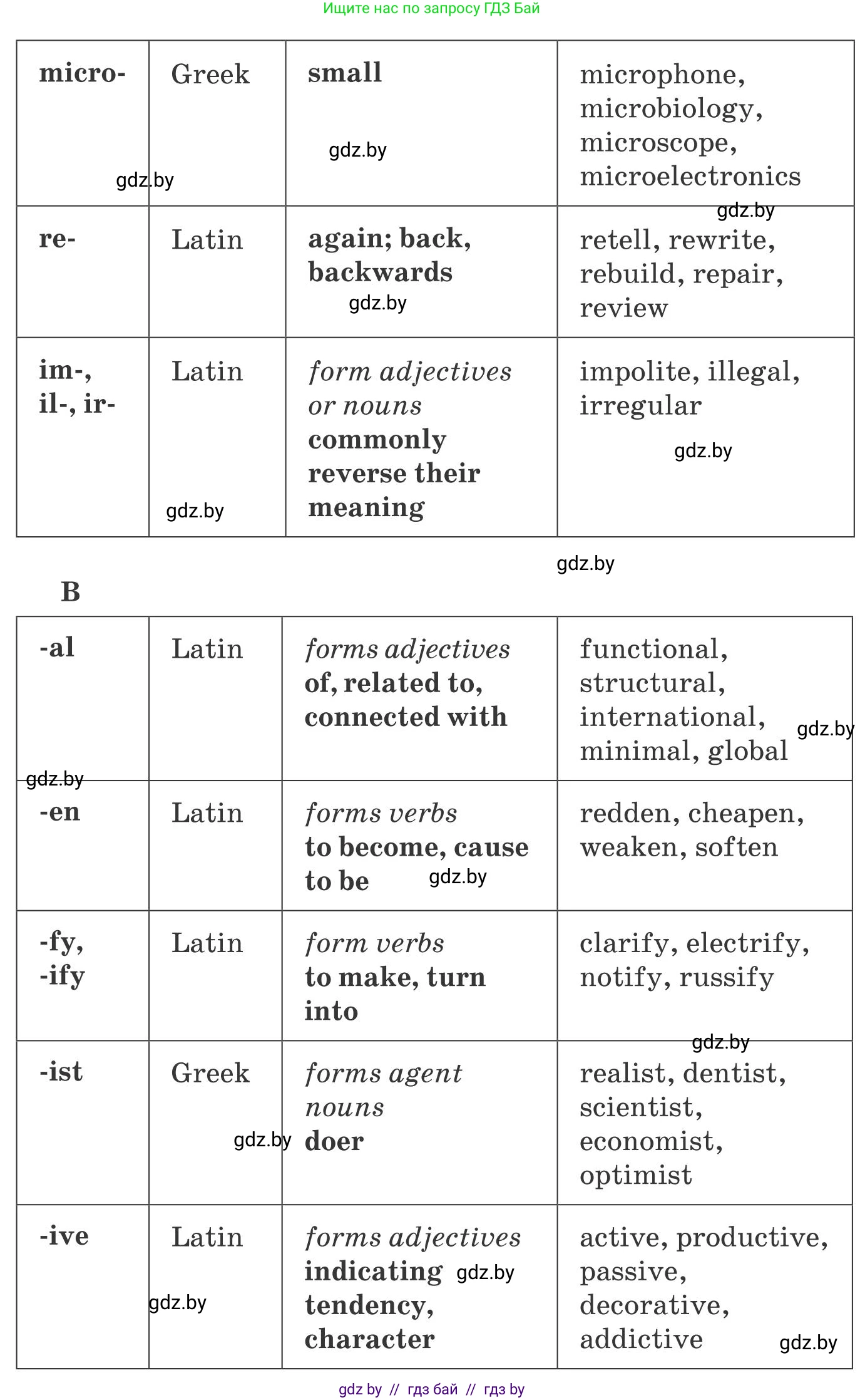 Английский язык (english), 10 класс Учебник (Student's book), авторы: Юхнель Наталья Валентиновна, Наумова Елена Георгиевна, Демченко Наталья Валентиновна, издательство Вышэйшая школа, Минск, 2019, страница 202, номер 3, Условие (продолжение 2)