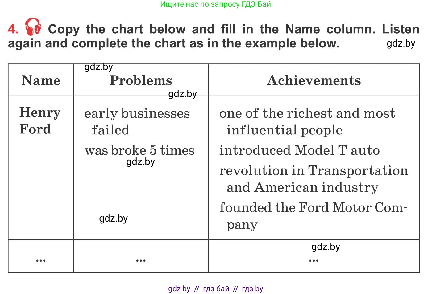 Английский язык (english), 10 класс Учебник (Student's book), авторы: Юхнель Наталья Валентиновна, Наумова Елена Георгиевна, Демченко Наталья Валентиновна, издательство Вышэйшая школа, Минск, 2019, страница 219, номер 4, Условие