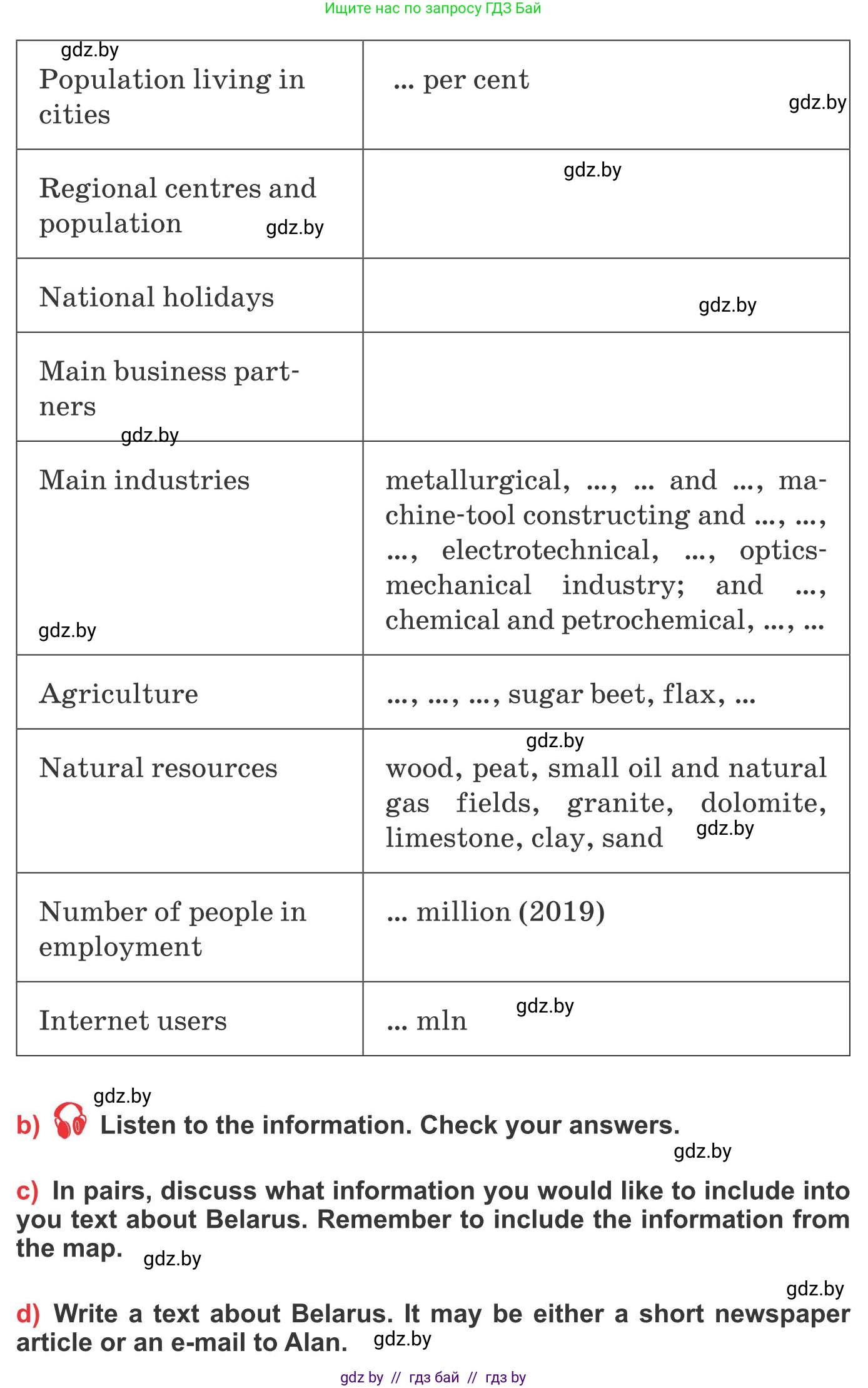 Английский язык (english), 10 класс Учебник (Student's book), авторы: Юхнель Наталья Валентиновна, Наумова Елена Георгиевна, Демченко Наталья Валентиновна, издательство Вышэйшая школа, Минск, 2019, страница 280, номер 2, Условие (продолжение 2)