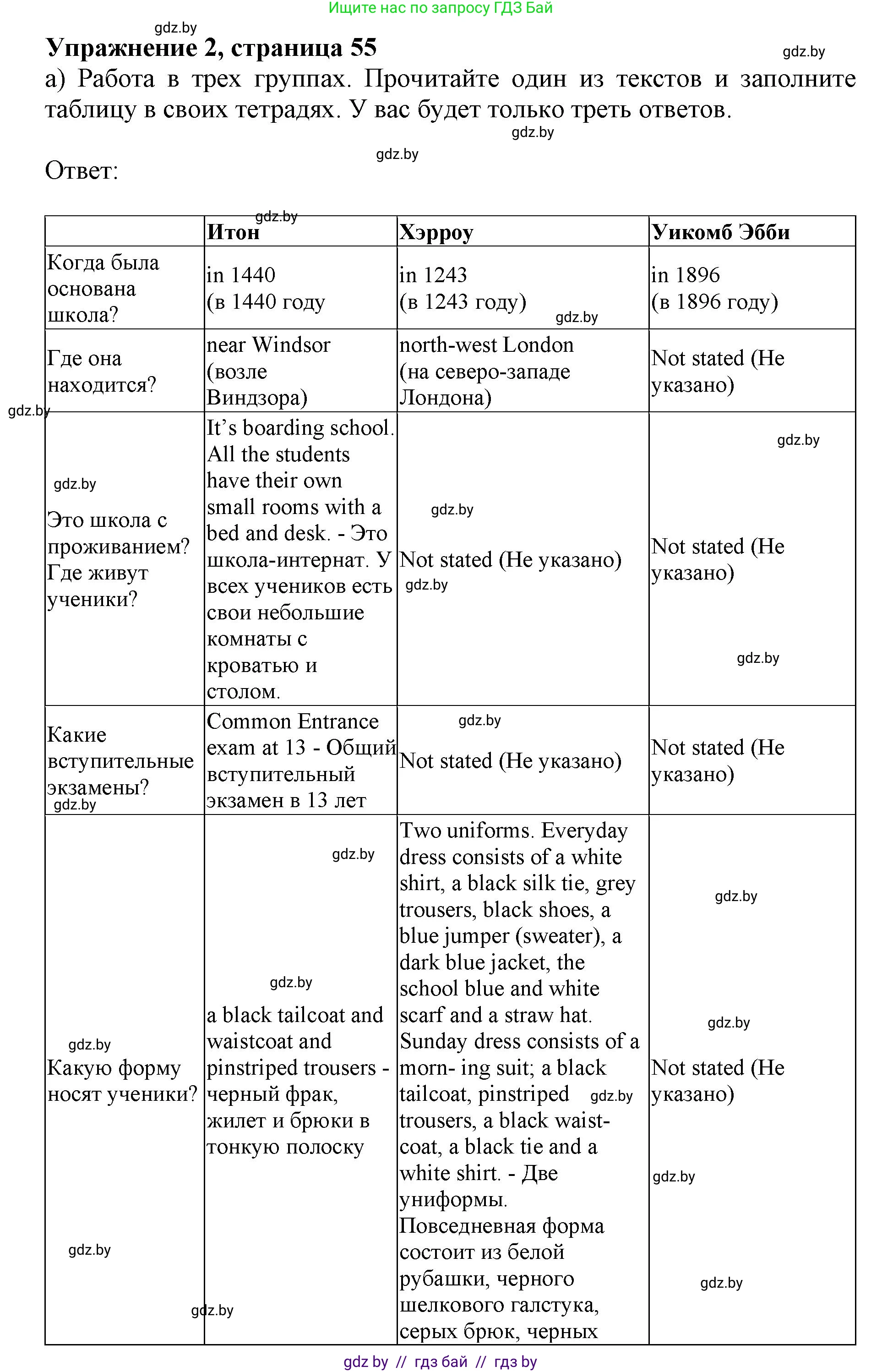 Английский язык (english), 10 класс Учебник (Student's book), авторы: Юхнель Наталья Валентиновна, Наумова Елена Георгиевна, Демченко Наталья Валентиновна, издательство Вышэйшая школа, Минск, 2019, страница 55, номер 2, Решение 2