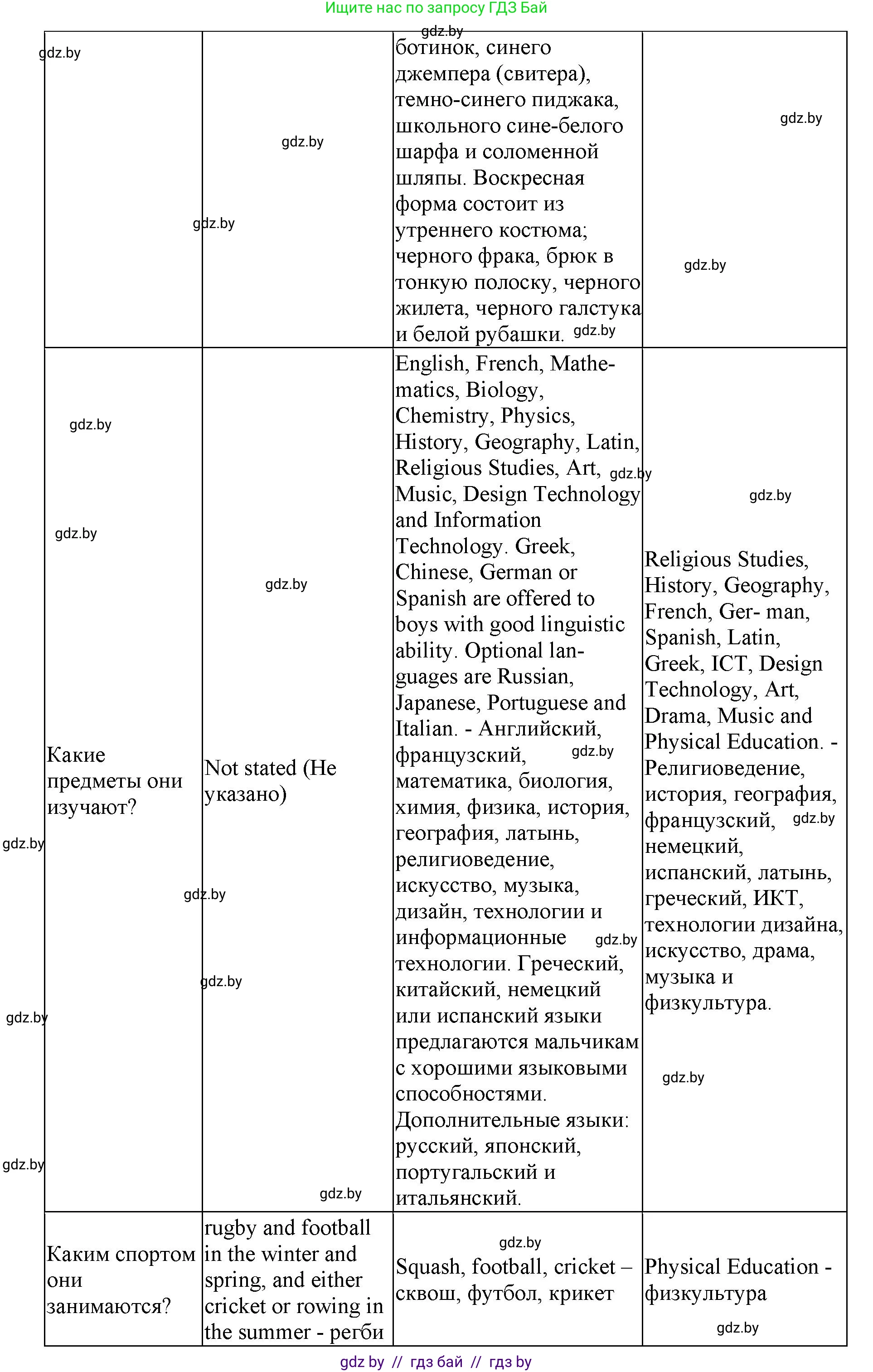 Английский язык (english), 10 класс Учебник (Student's book), авторы: Юхнель Наталья Валентиновна, Наумова Елена Георгиевна, Демченко Наталья Валентиновна, издательство Вышэйшая школа, Минск, 2019, страница 55, номер 2, Решение 2 (продолжение 2)