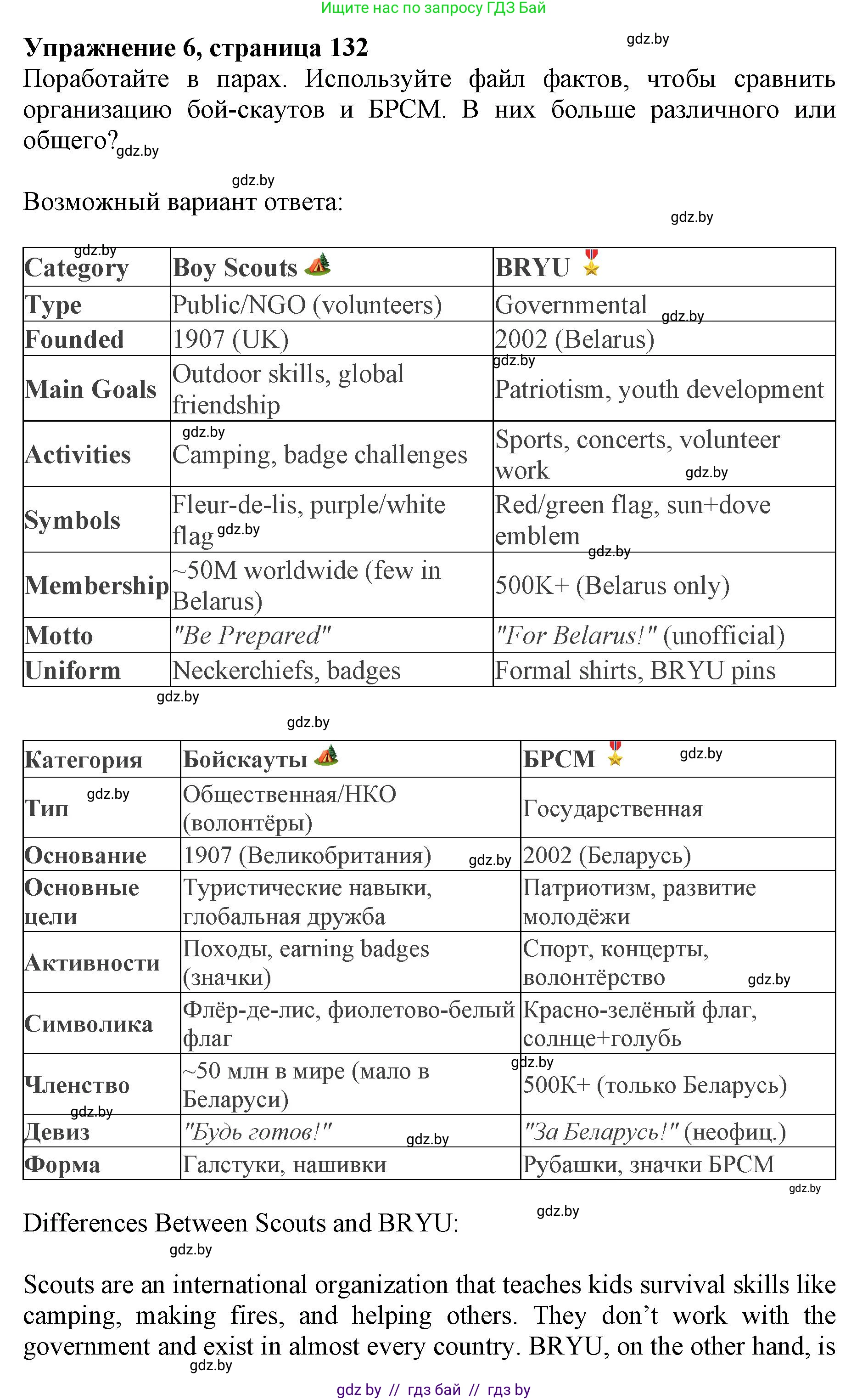 Английский язык (english), 10 класс Учебник (Student's book), авторы: Юхнель Наталья Валентиновна, Наумова Елена Георгиевна, Демченко Наталья Валентиновна, издательство Вышэйшая школа, Минск, 2019, страница 132, номер 6, Решение 2