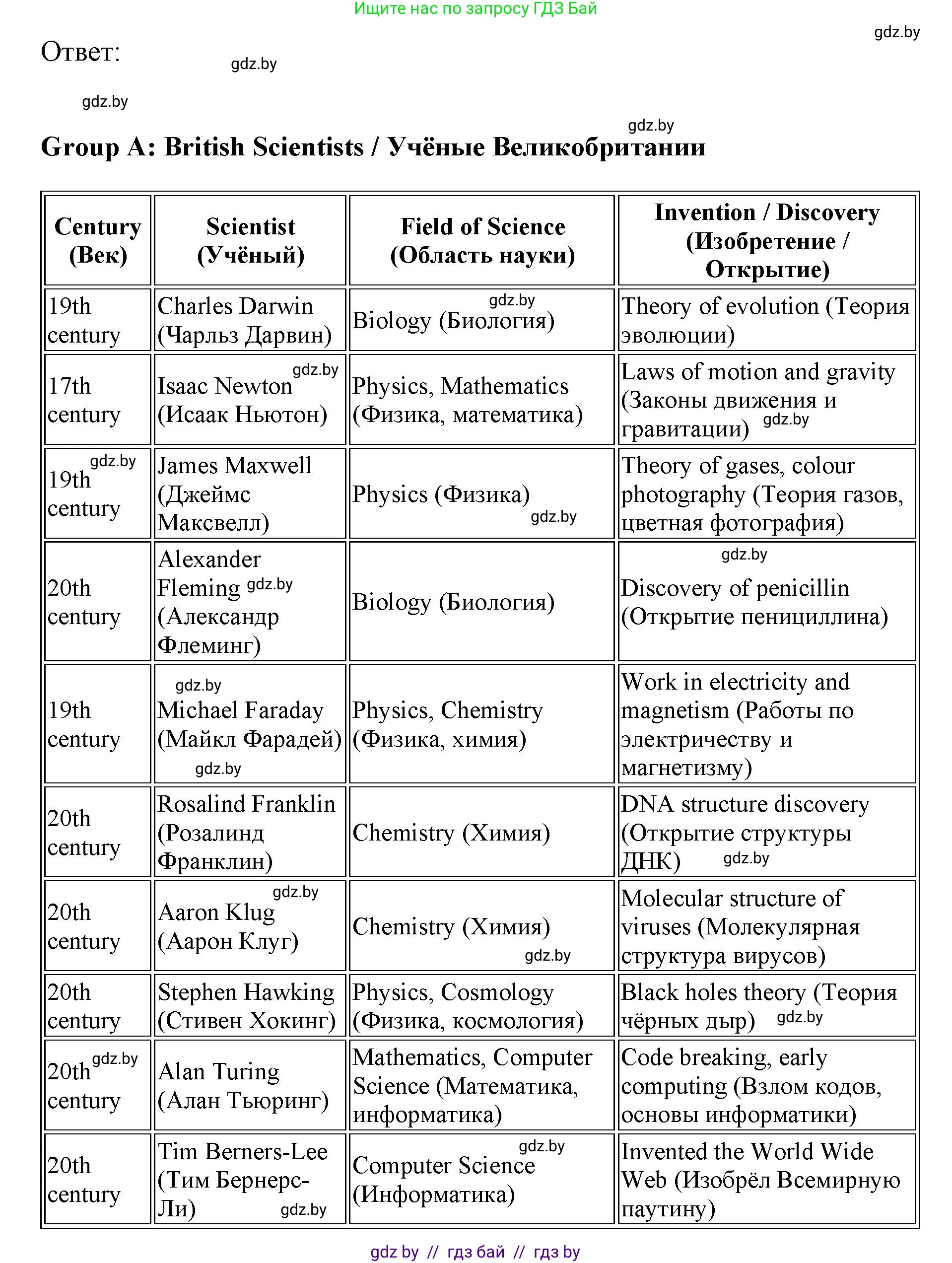 Английский язык (english), 10 класс Учебник (Student's book), авторы: Юхнель Наталья Валентиновна, Наумова Елена Георгиевна, Демченко Наталья Валентиновна, издательство Вышэйшая школа, Минск, 2019, страница 190, номер 3, Решение 2 (продолжение 3)