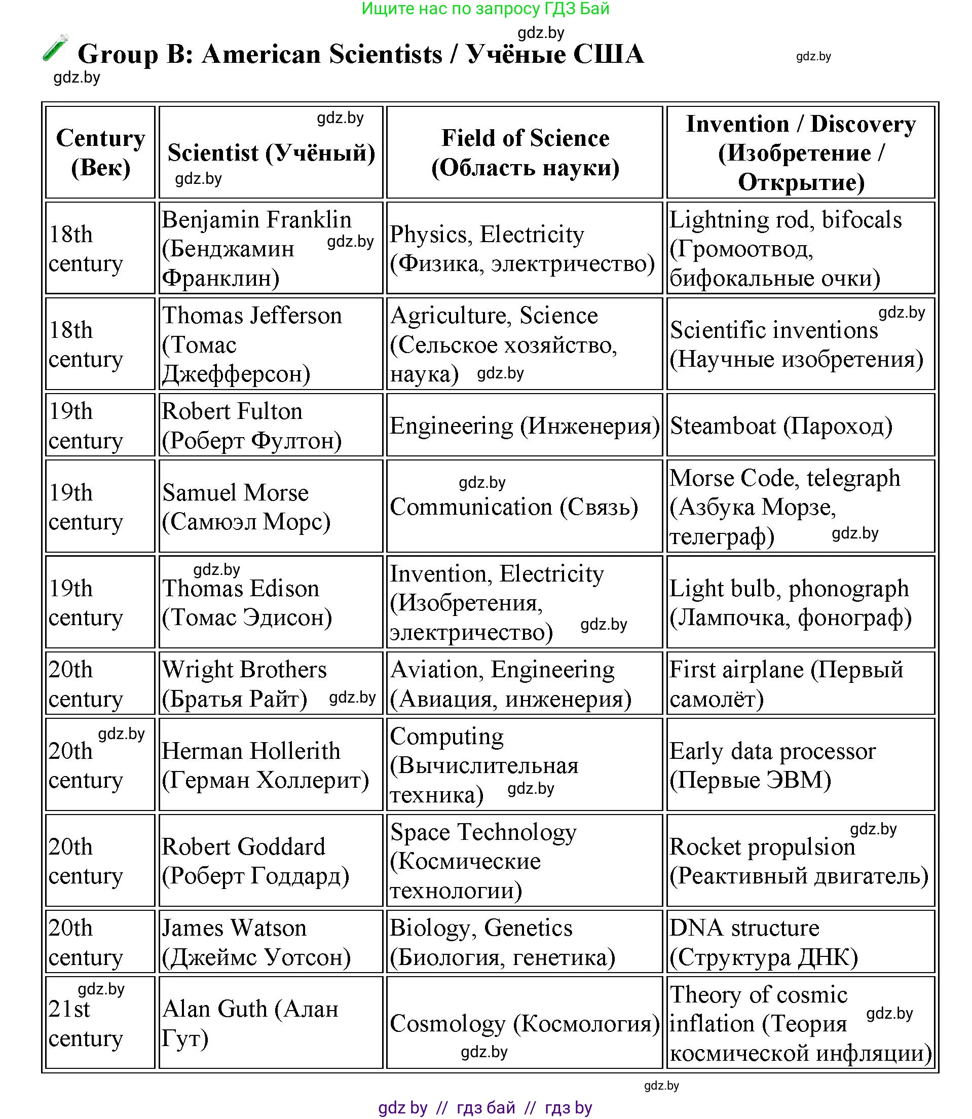 Английский язык (english), 10 класс Учебник (Student's book), авторы: Юхнель Наталья Валентиновна, Наумова Елена Георгиевна, Демченко Наталья Валентиновна, издательство Вышэйшая школа, Минск, 2019, страница 190, номер 3, Решение 2 (продолжение 4)