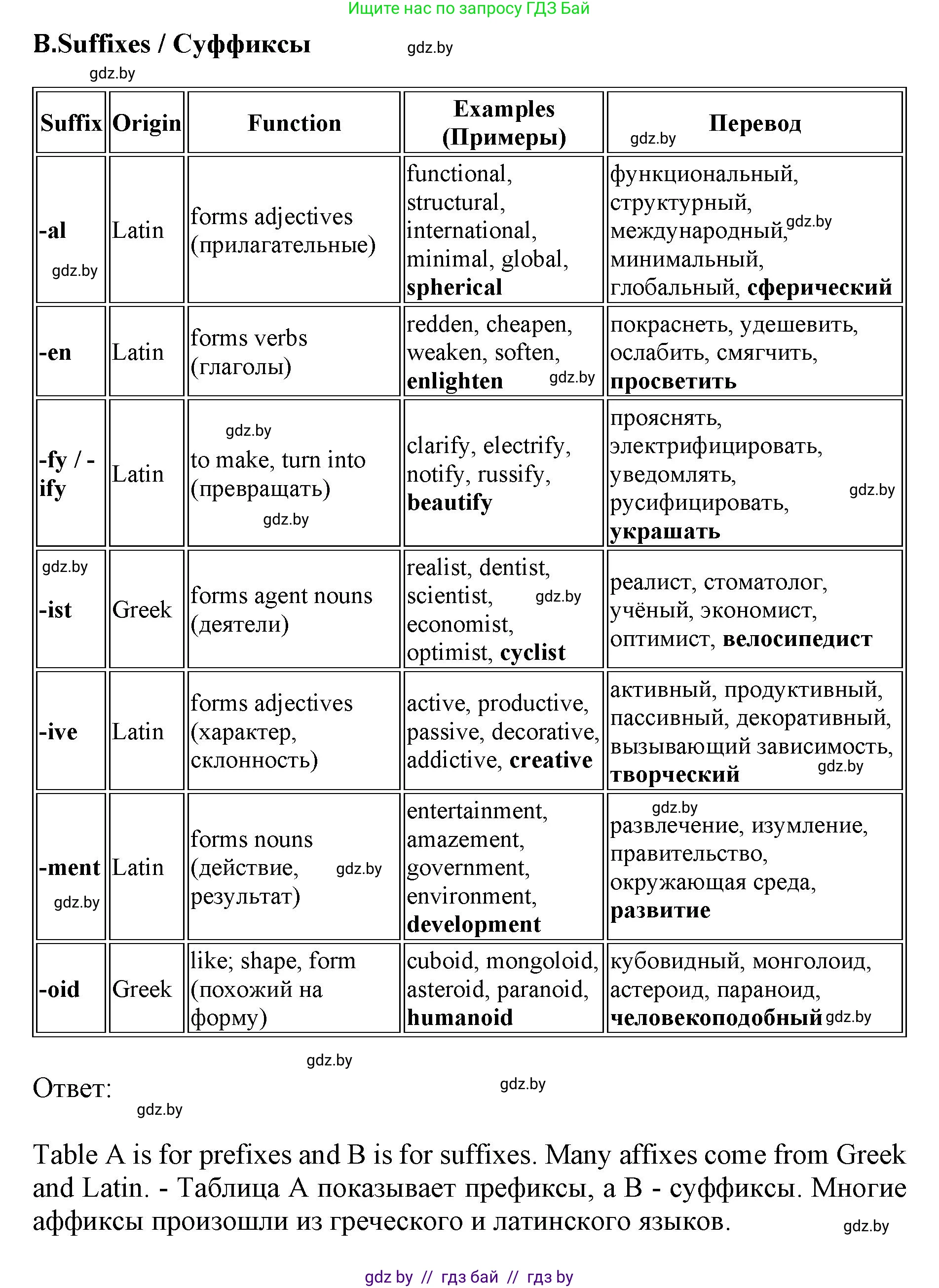Английский язык (english), 10 класс Учебник (Student's book), авторы: Юхнель Наталья Валентиновна, Наумова Елена Георгиевна, Демченко Наталья Валентиновна, издательство Вышэйшая школа, Минск, 2019, страница 202, номер 3, Решение 2 (продолжение 2)