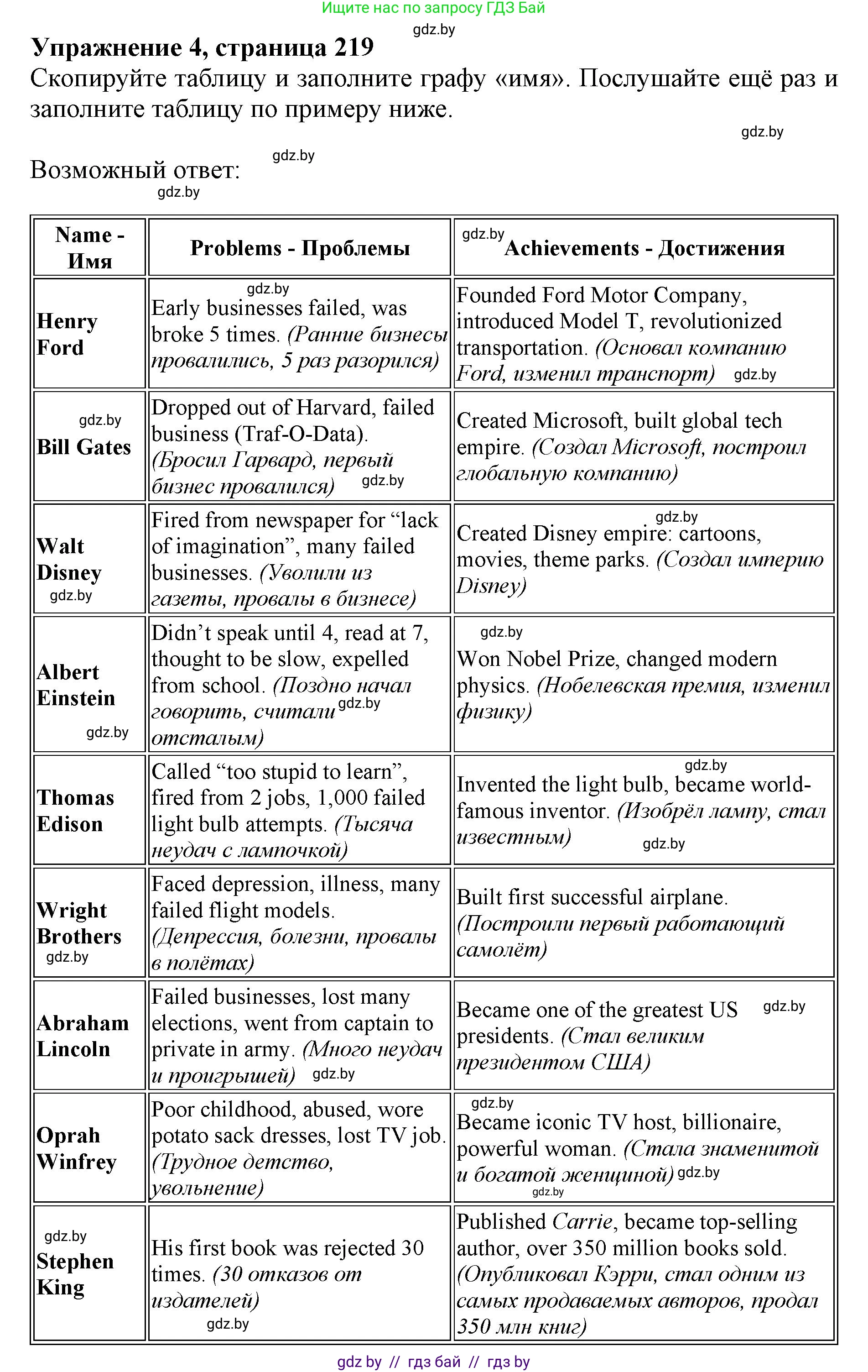 Английский язык (english), 10 класс Учебник (Student's book), авторы: Юхнель Наталья Валентиновна, Наумова Елена Георгиевна, Демченко Наталья Валентиновна, издательство Вышэйшая школа, Минск, 2019, страница 219, номер 4, Решение 2