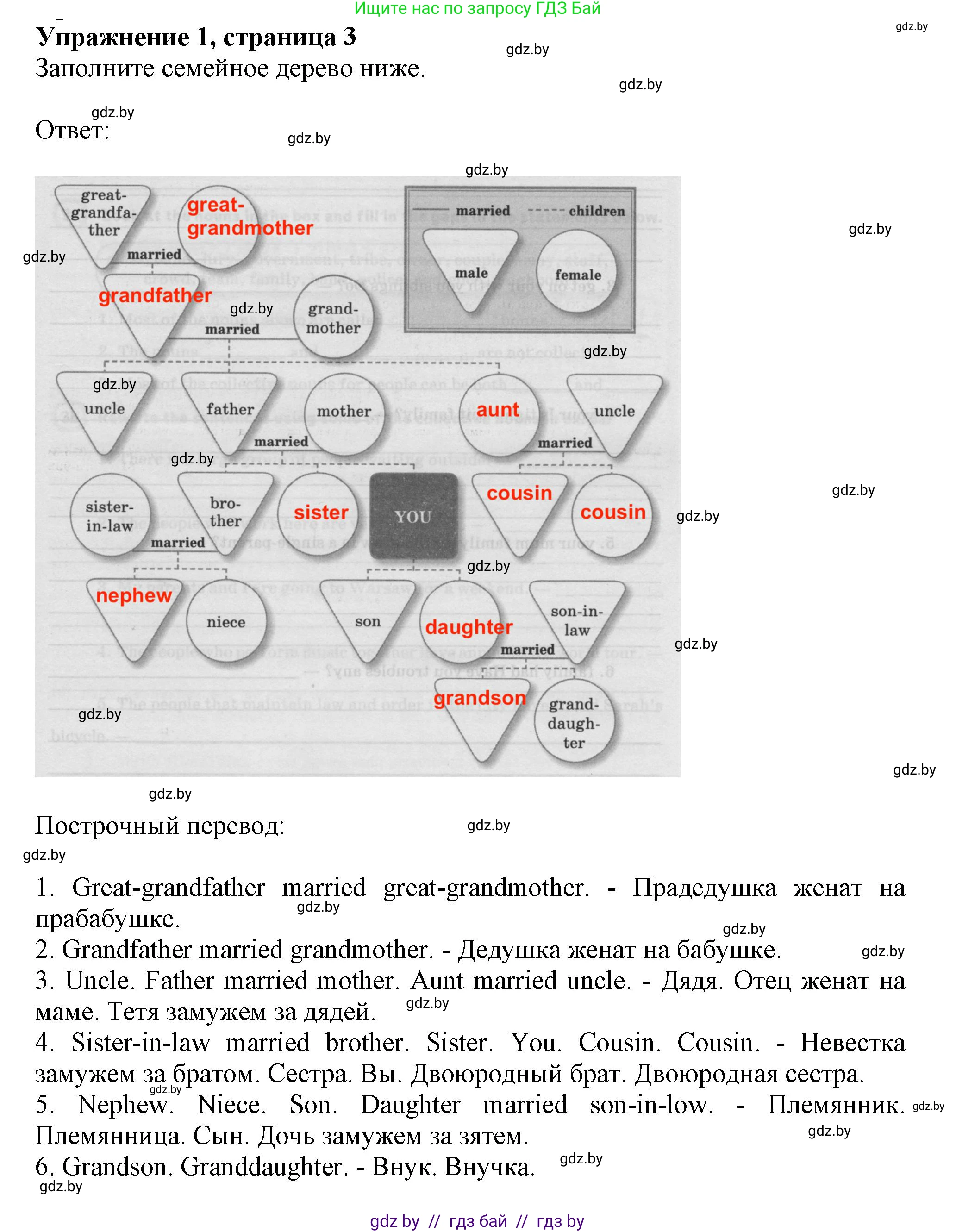 Английский язык (english), 11 класс рабочая тетрадь (activity book), авторы: Юхнель Наталья Валентиновна, Демченко Наталья Валентиновна, Романчук Вероника Романовна, Малиновская Елена Александровна, Севрюкова Татьяна Юрьевна, Бушуева Эдите Владиславовна, Наумова Елена Георгиевна, Яковчиц Т Н, издательство Аверсэв, Минск, 2021, зелёного цвета, Часть ( Part) 1, страница 3, номер 1, Решение
